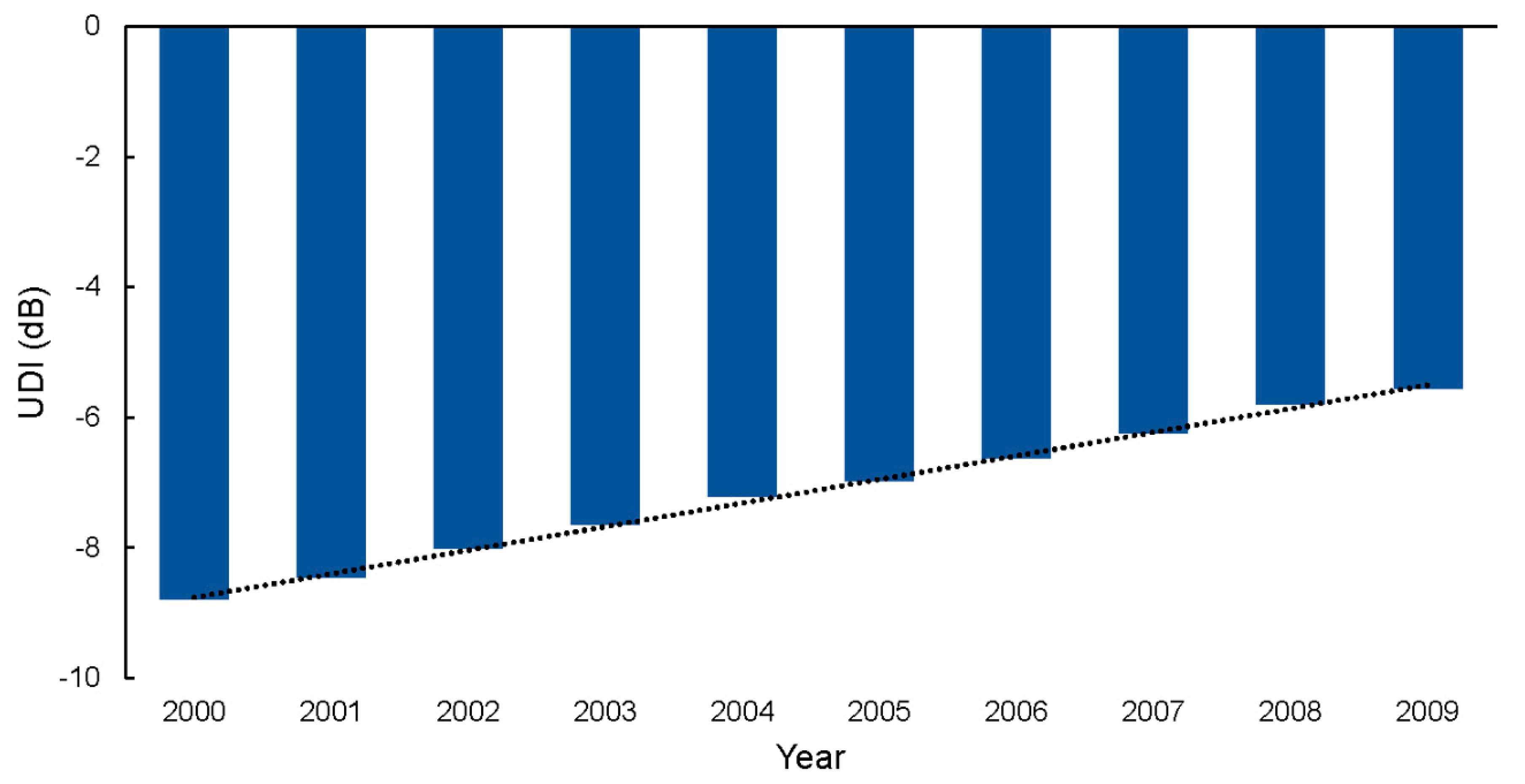 Remotesensing 12 00652 g013