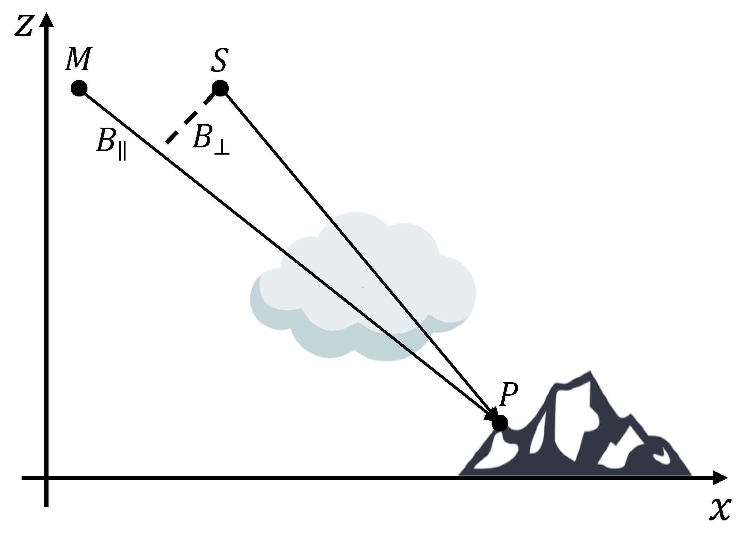 Remotesensing 12 00654 g001 Remotesensing 12 00654 g001