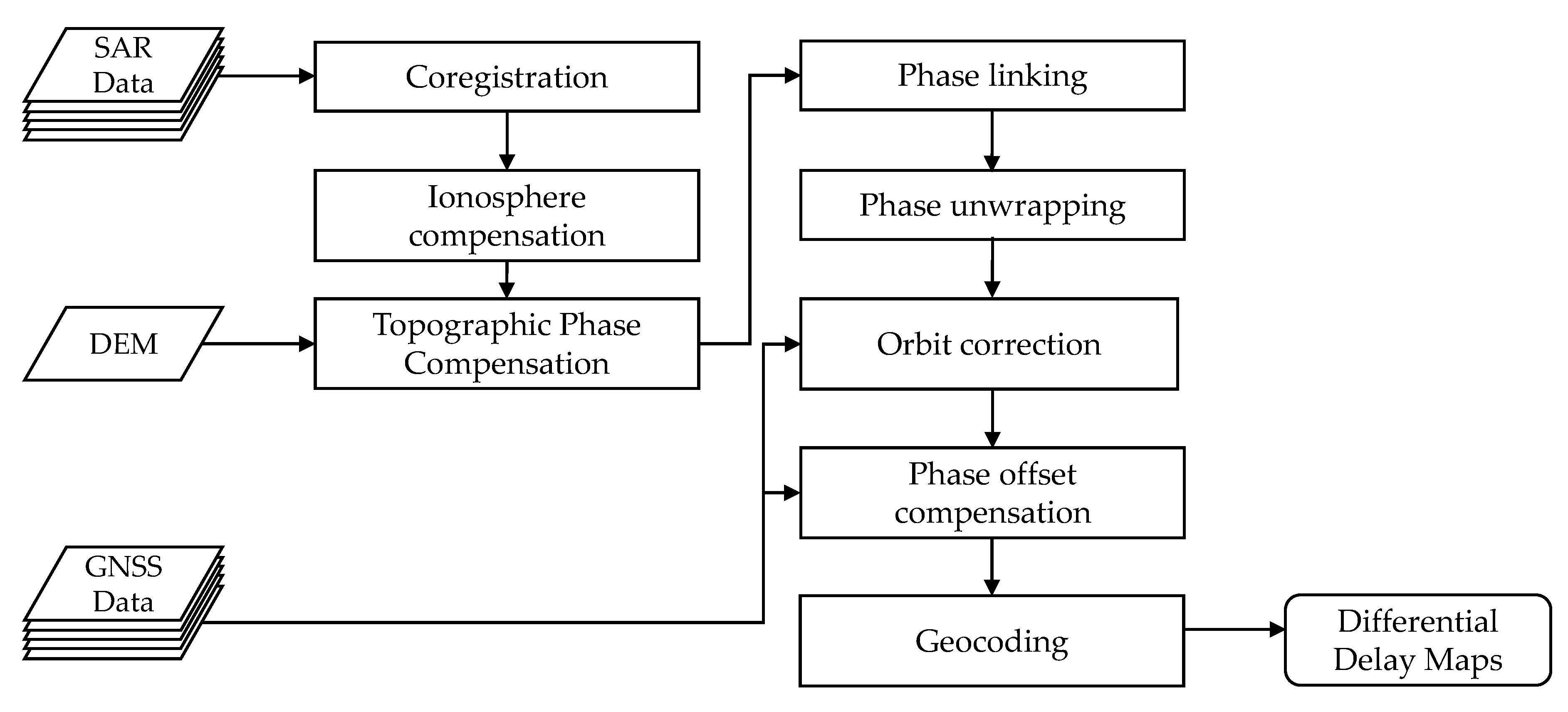 Remotesensing 12 00654 g002 Remotesensing 12 00654 g002