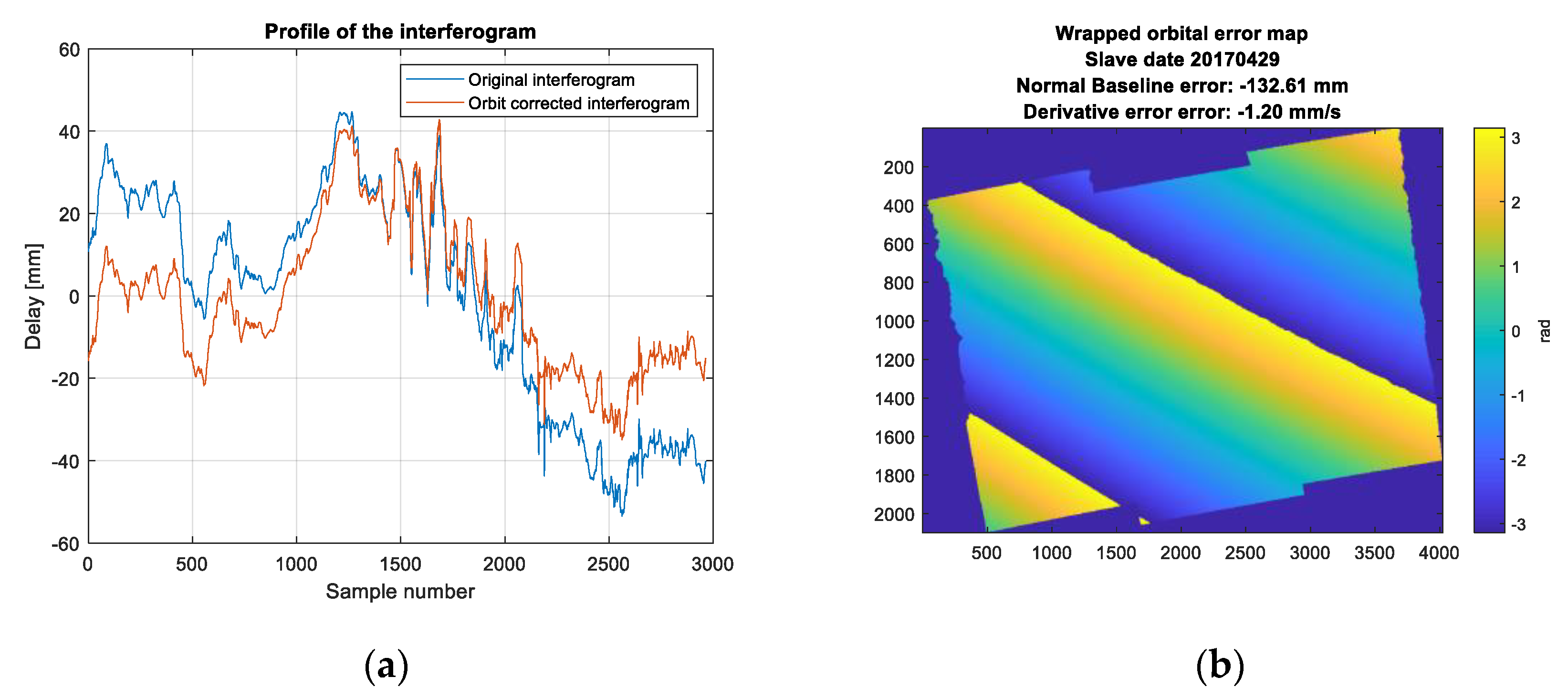 Remotesensing 12 00654 g012 Remotesensing 12 00654 g012