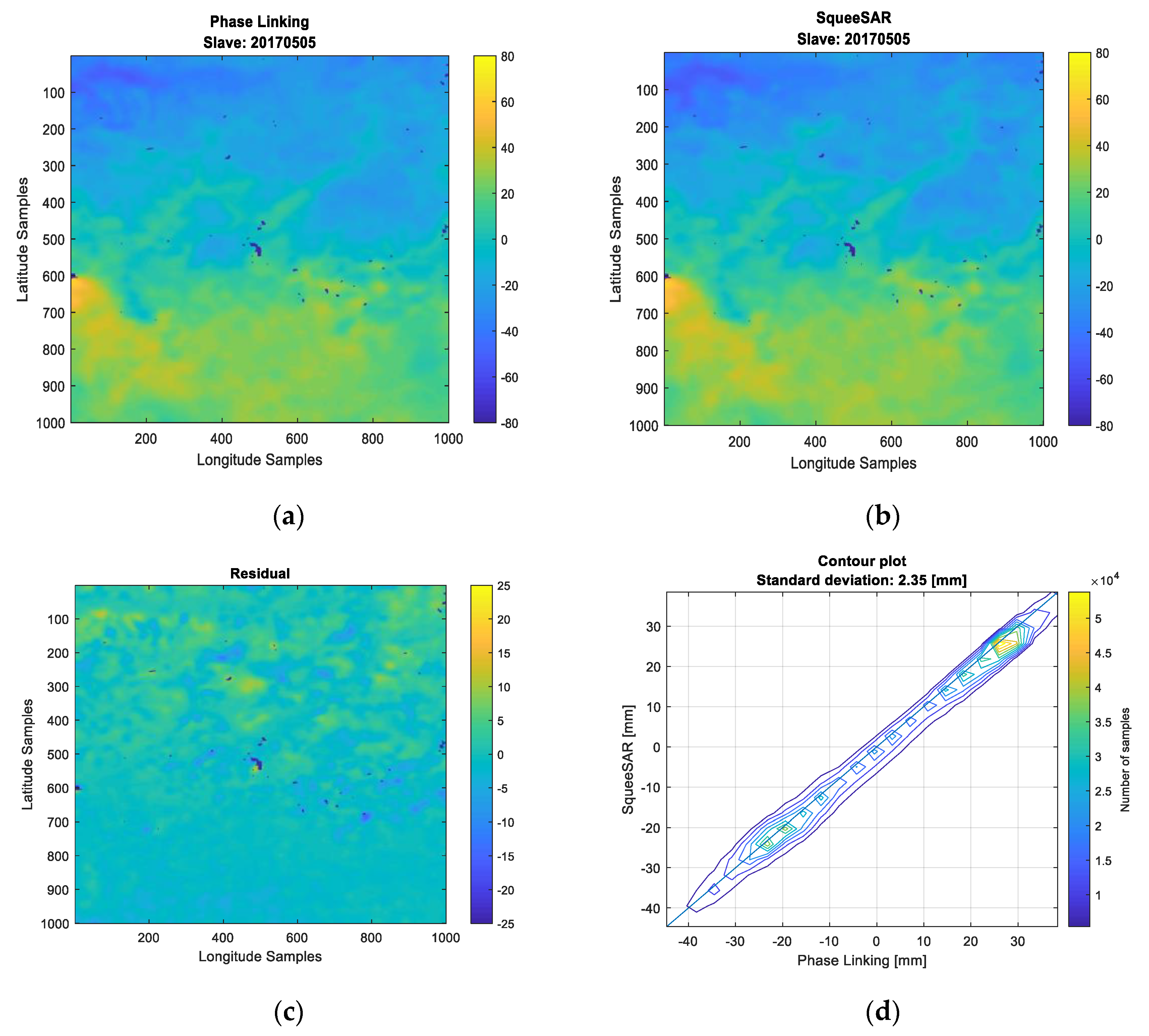 Remotesensing 12 00654 g015 Remotesensing 12 00654 g015