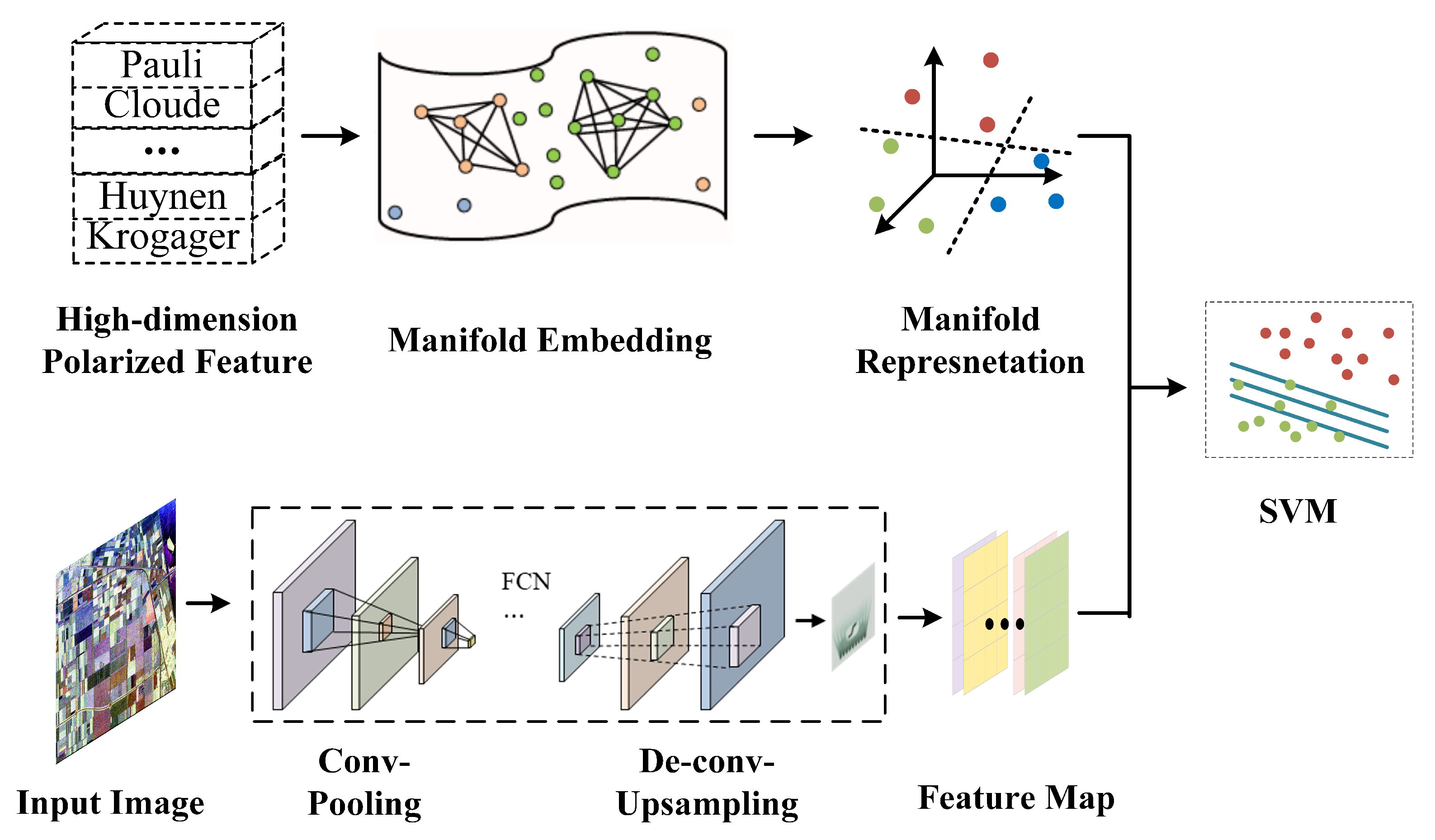 Remotesensing 12 00655 g005 Remotesensing 12 00655 g005