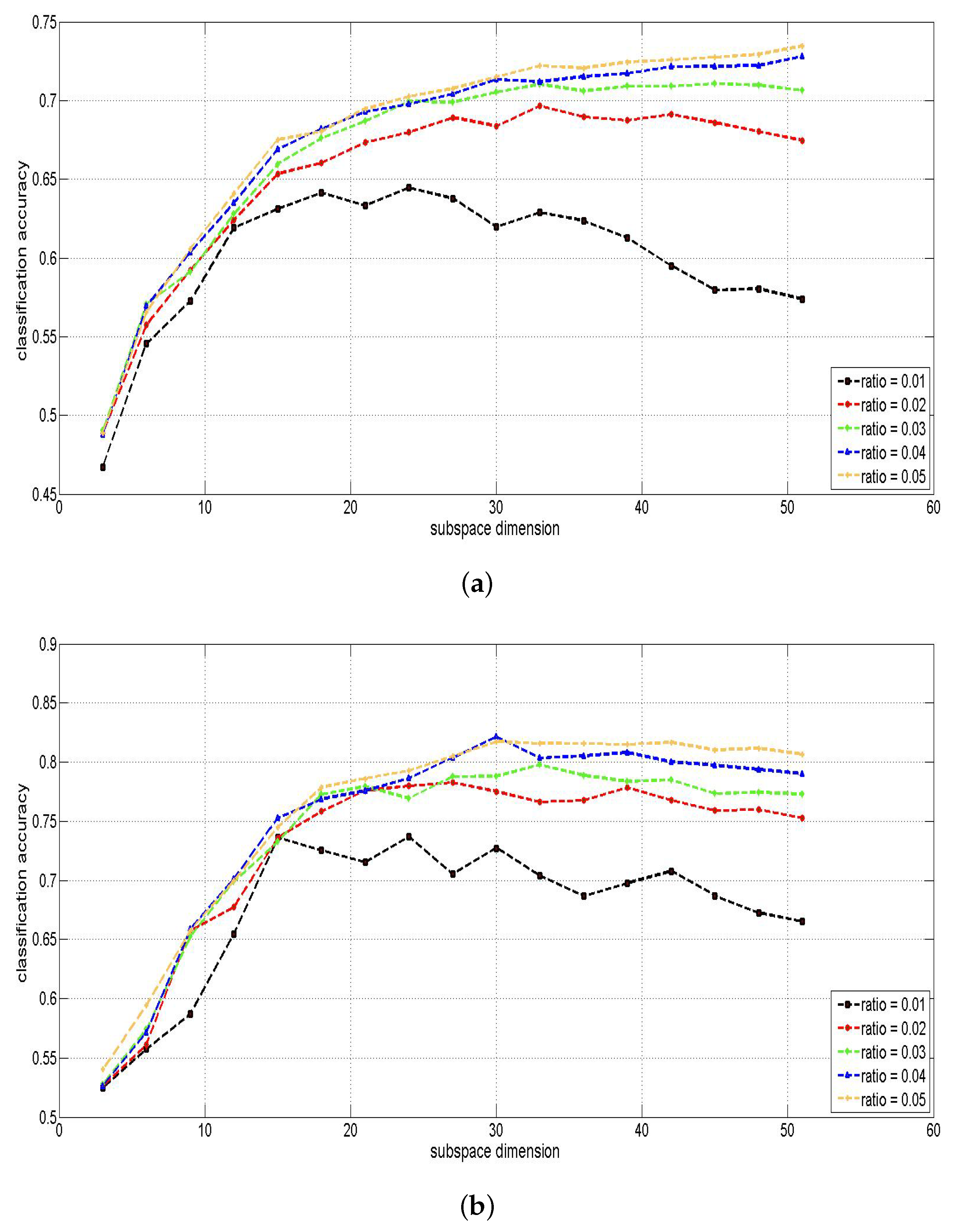 Remotesensing 12 00655 g009a Remotesensing 12 00655 g009a