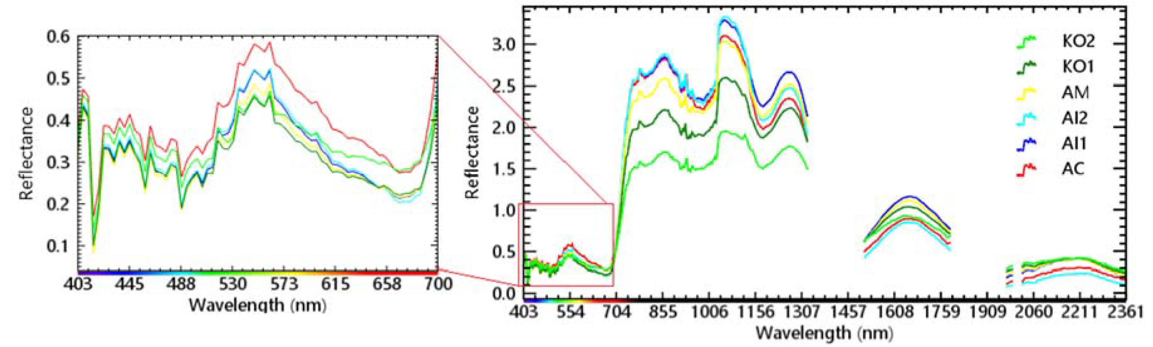 Remotesensing 12 00656 g002 Remotesensing 12 00656 g002