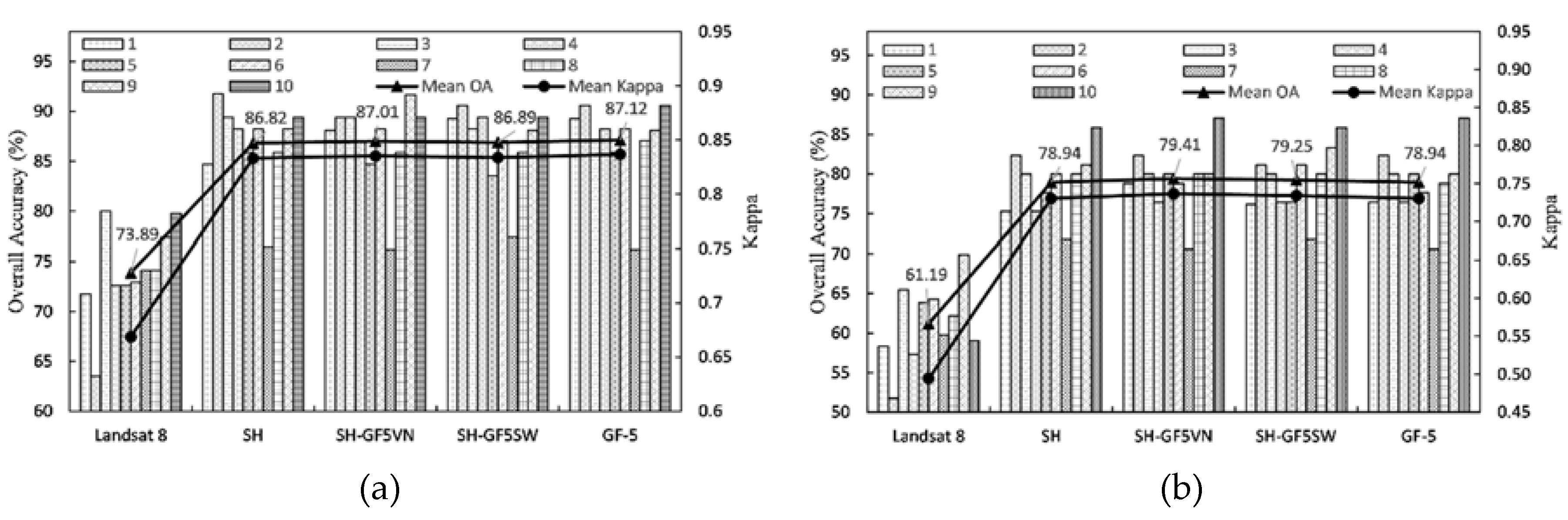 Remotesensing 12 00656 g003 Remotesensing 12 00656 g003