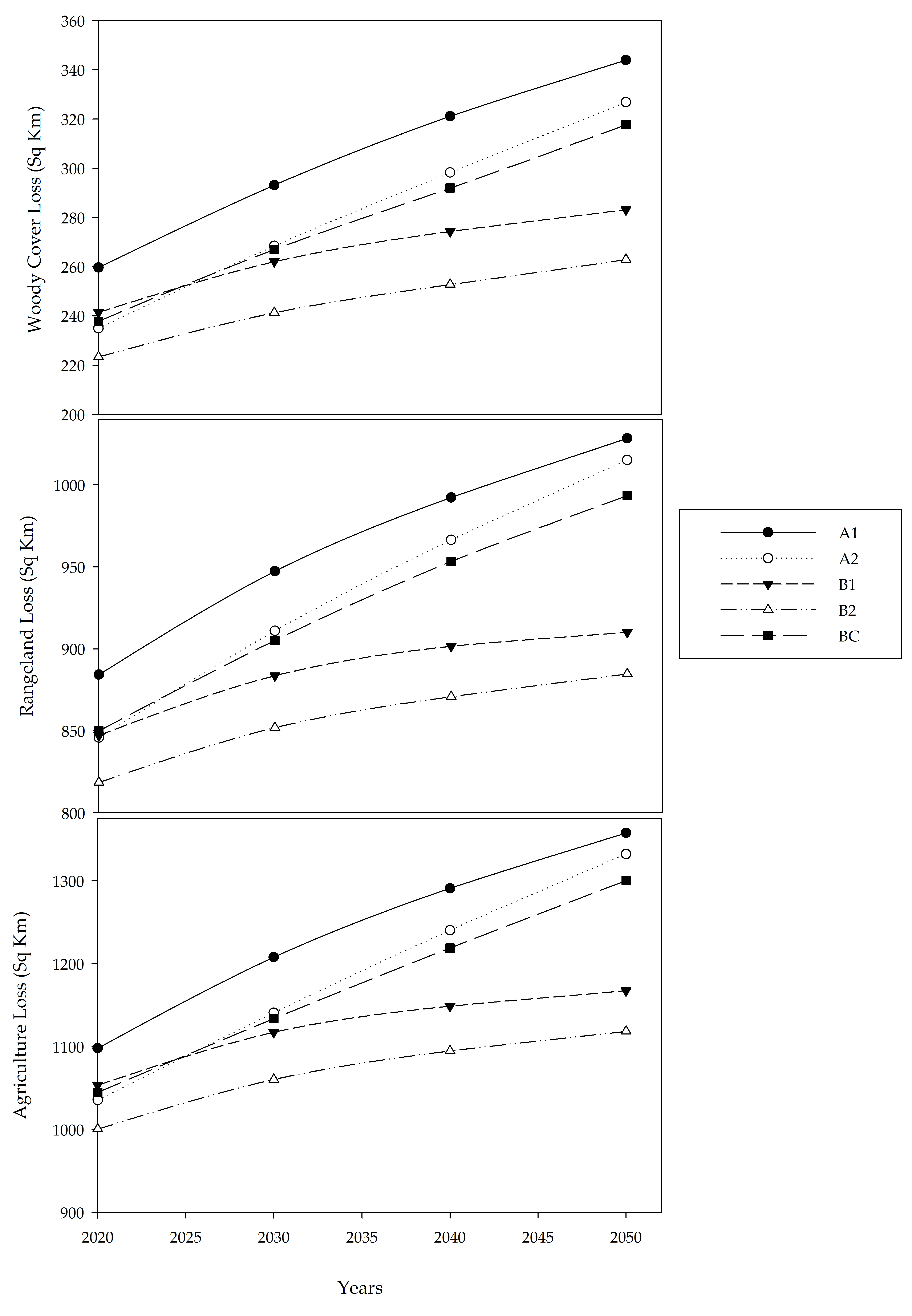 Remotesensing 12 00659 g005 Remotesensing 12 00659 g005