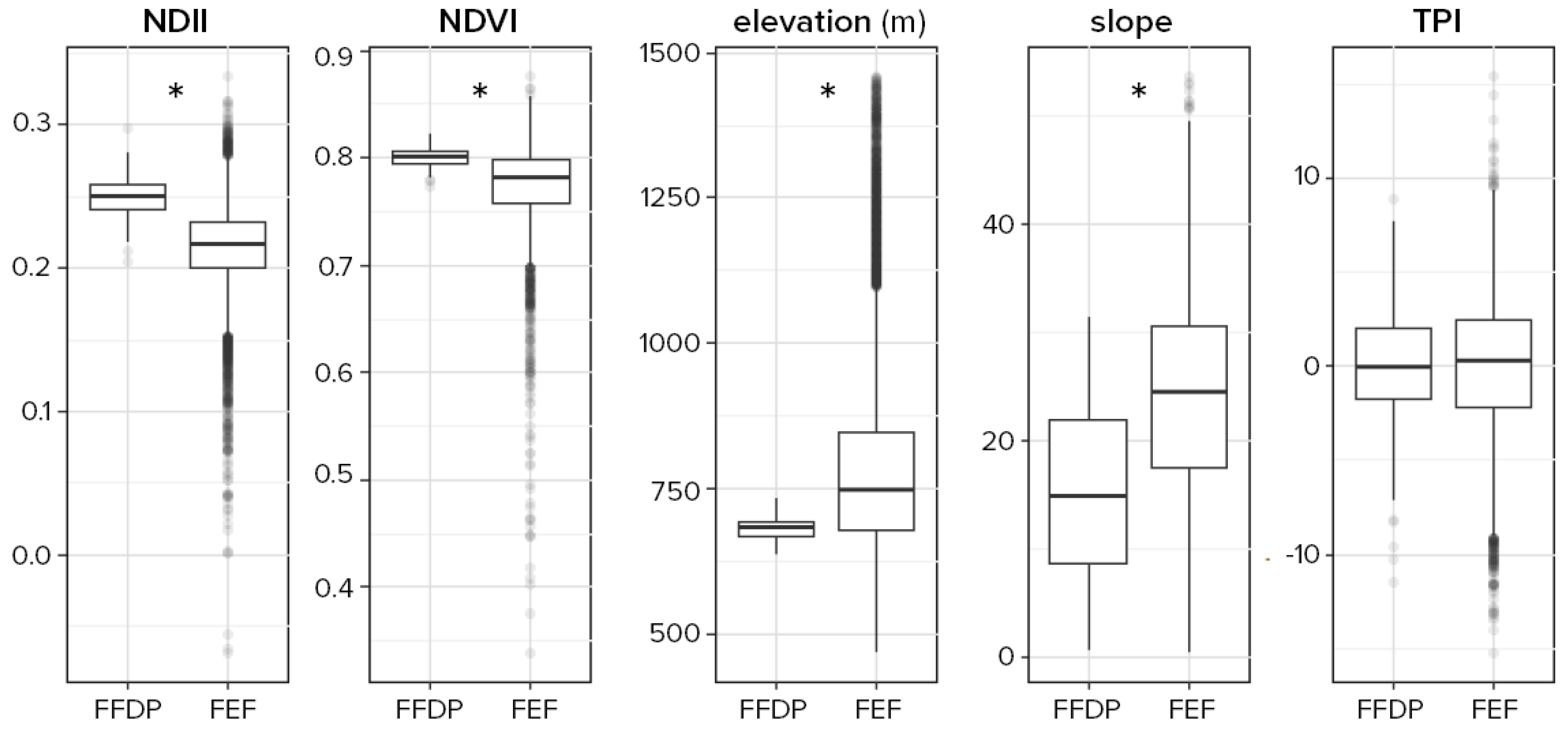 Remotesensing 12 00660 g003