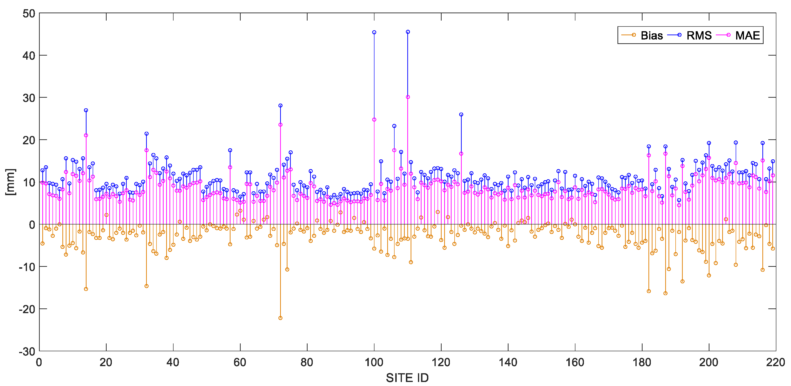 Remote Sensing Free Full Text Evaluation Of Zenith Tropospheric Delay Derived From Era5 Data Over China Using Gnss Observations Html