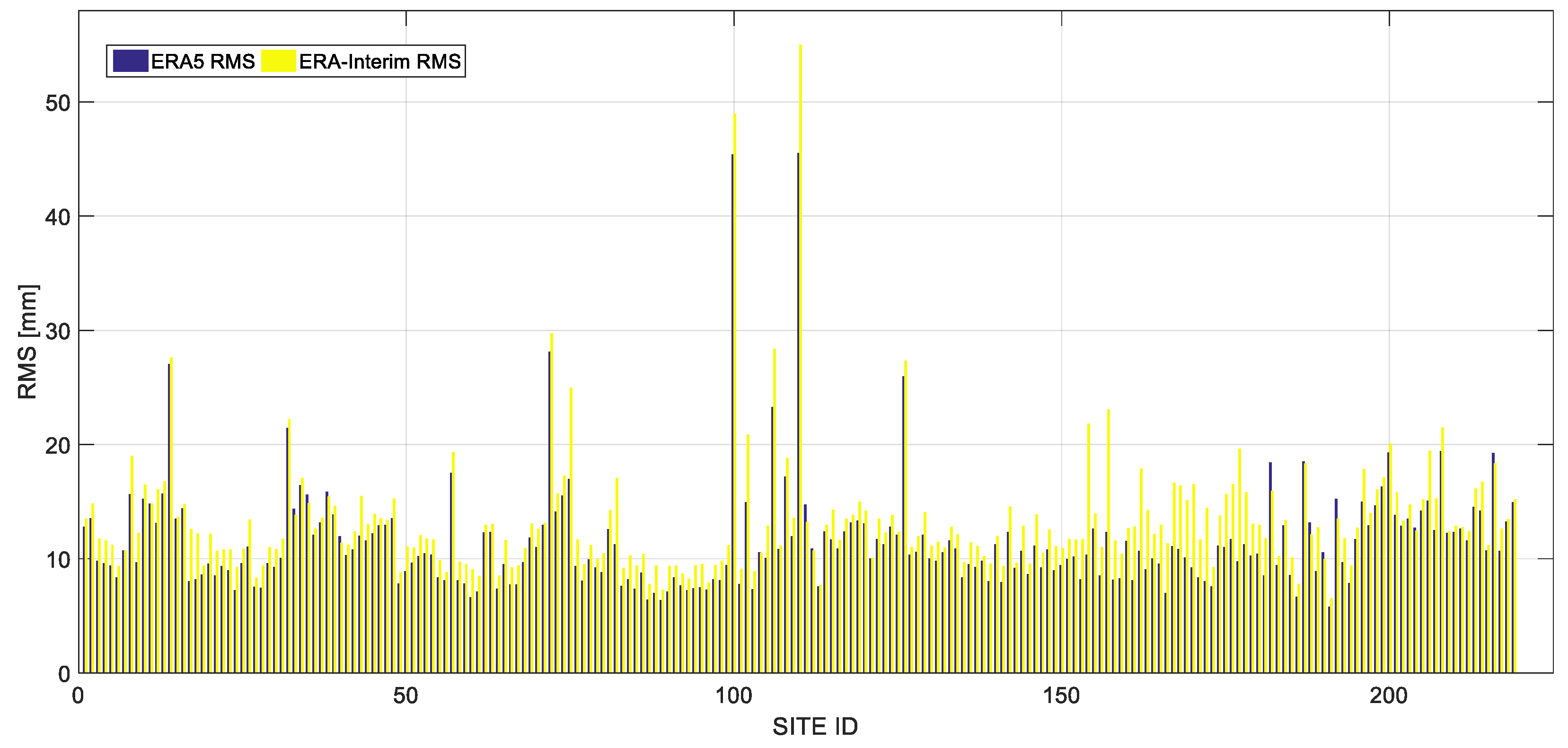 Remotesensing 12 00663 g006