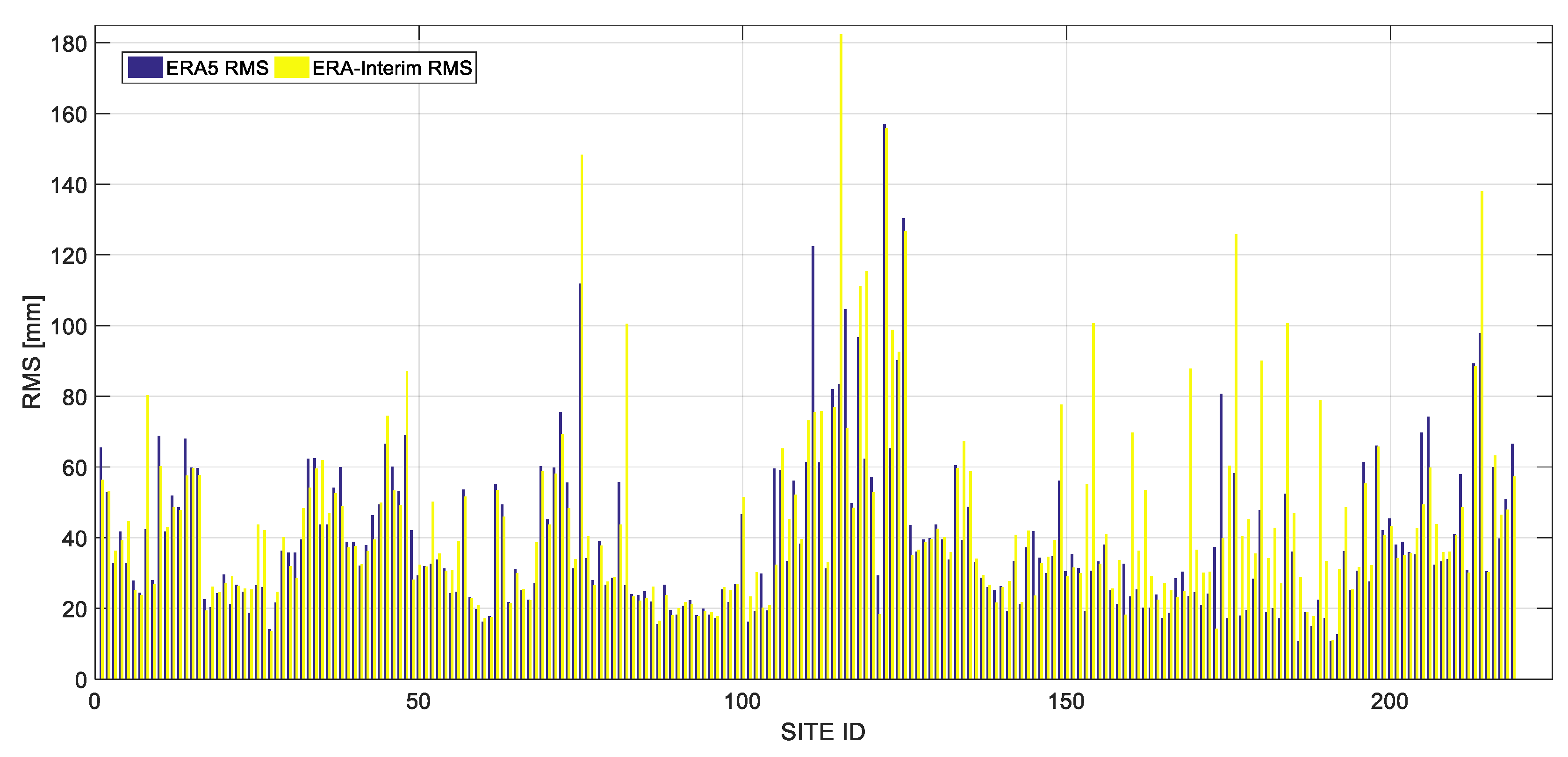 Remotesensing 12 00663 g007