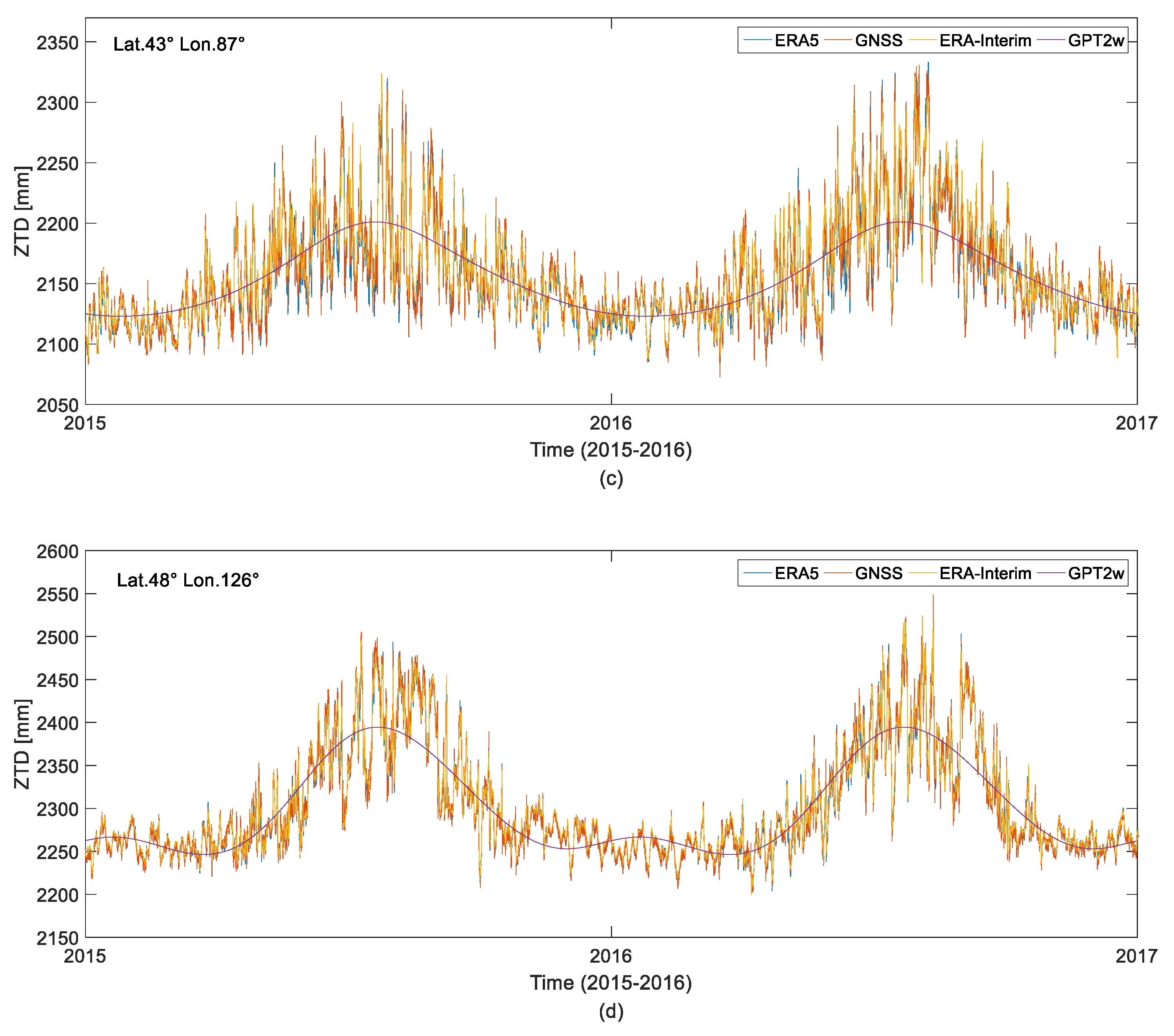Remotesensing 12 00663 g008b