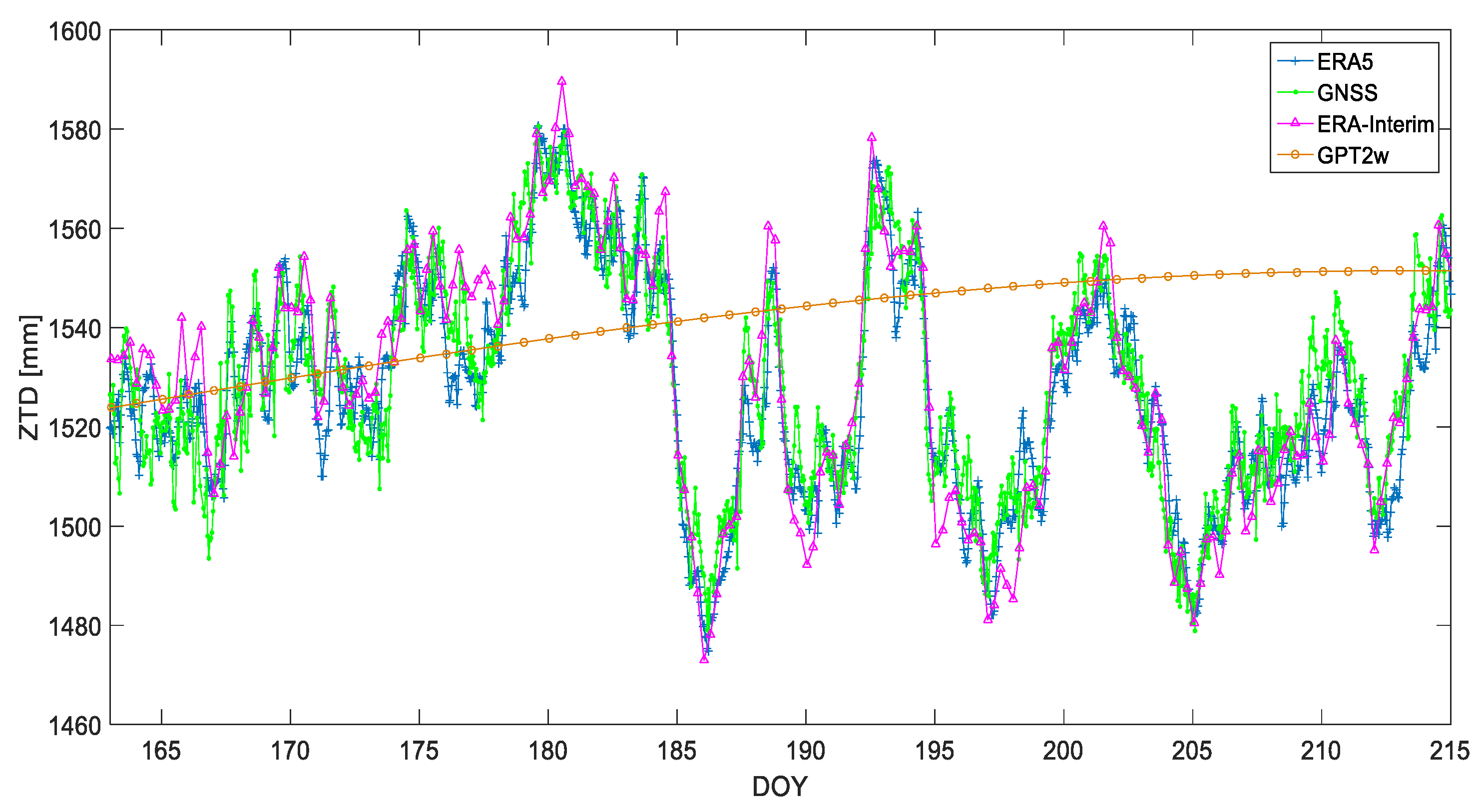 Remotesensing 12 00663 g009