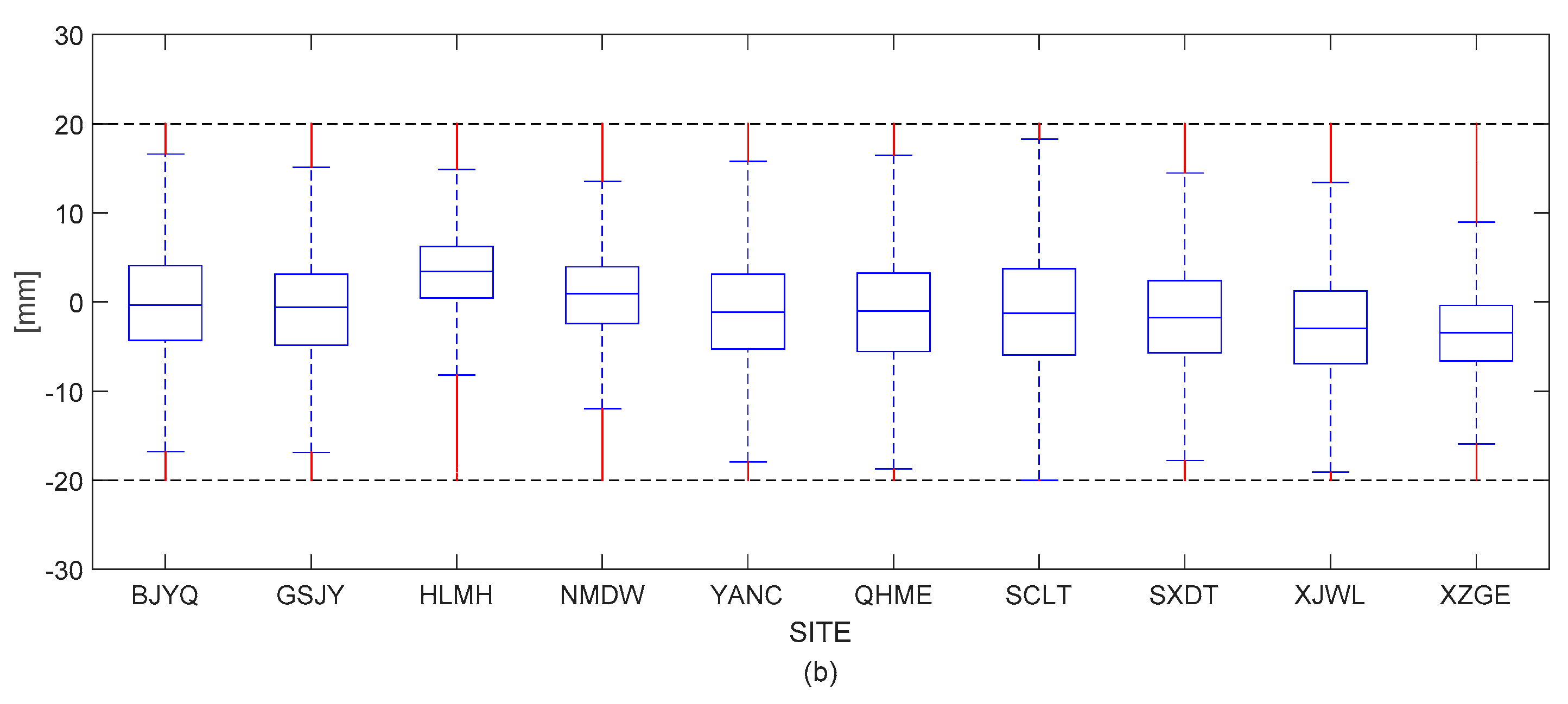Remotesensing 12 00663 g014b
