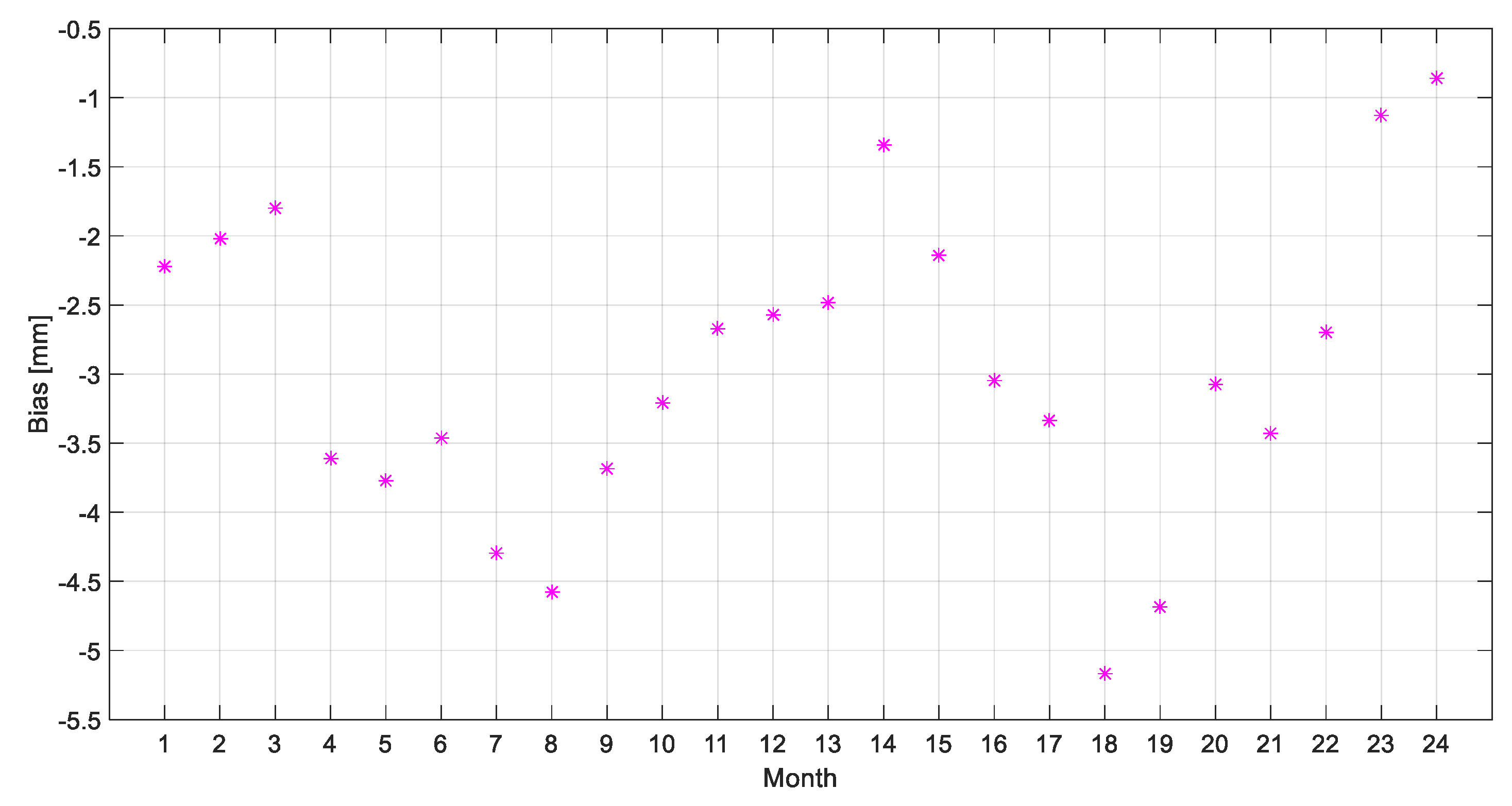 Remotesensing 12 00663 g015