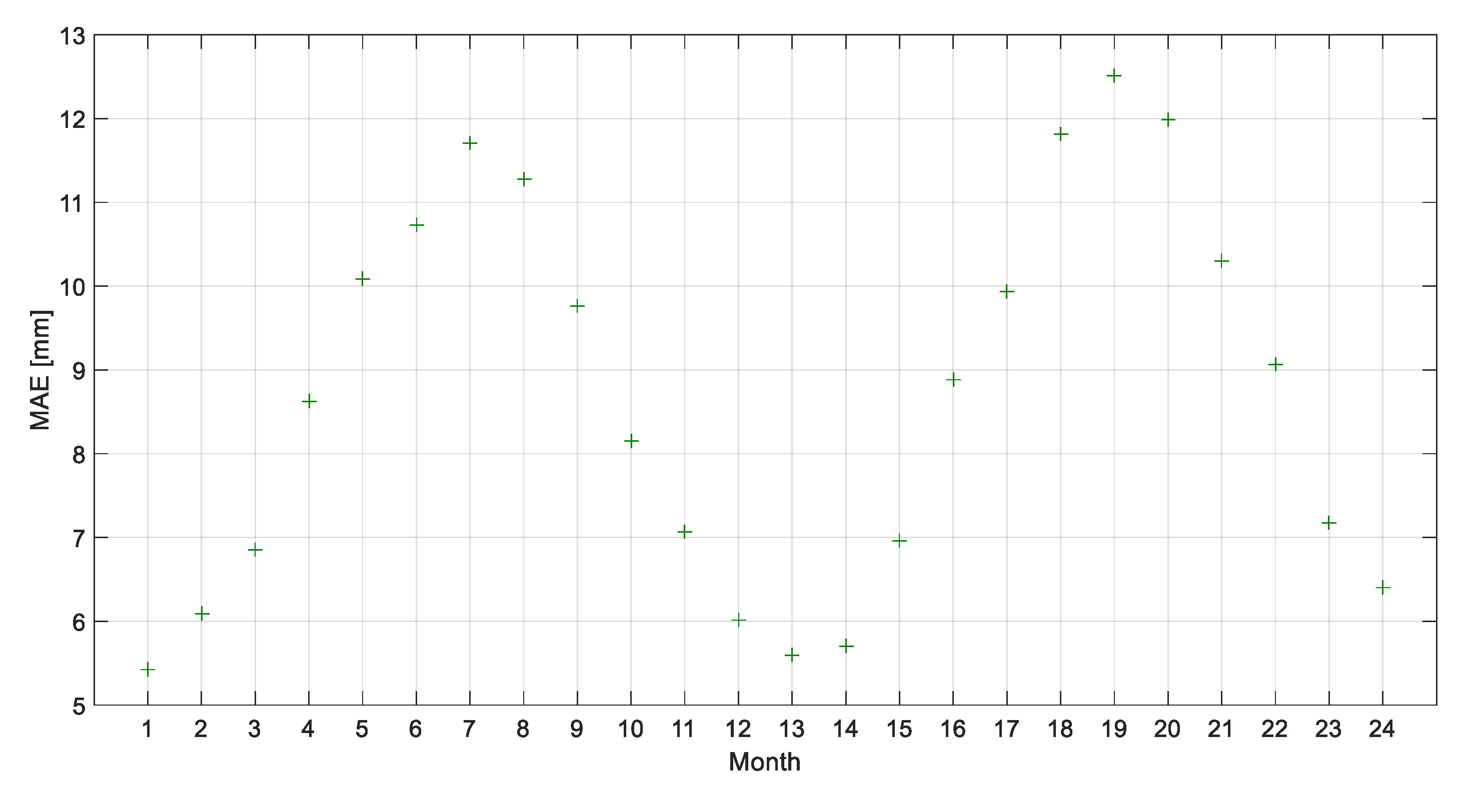 Remotesensing 12 00663 g016