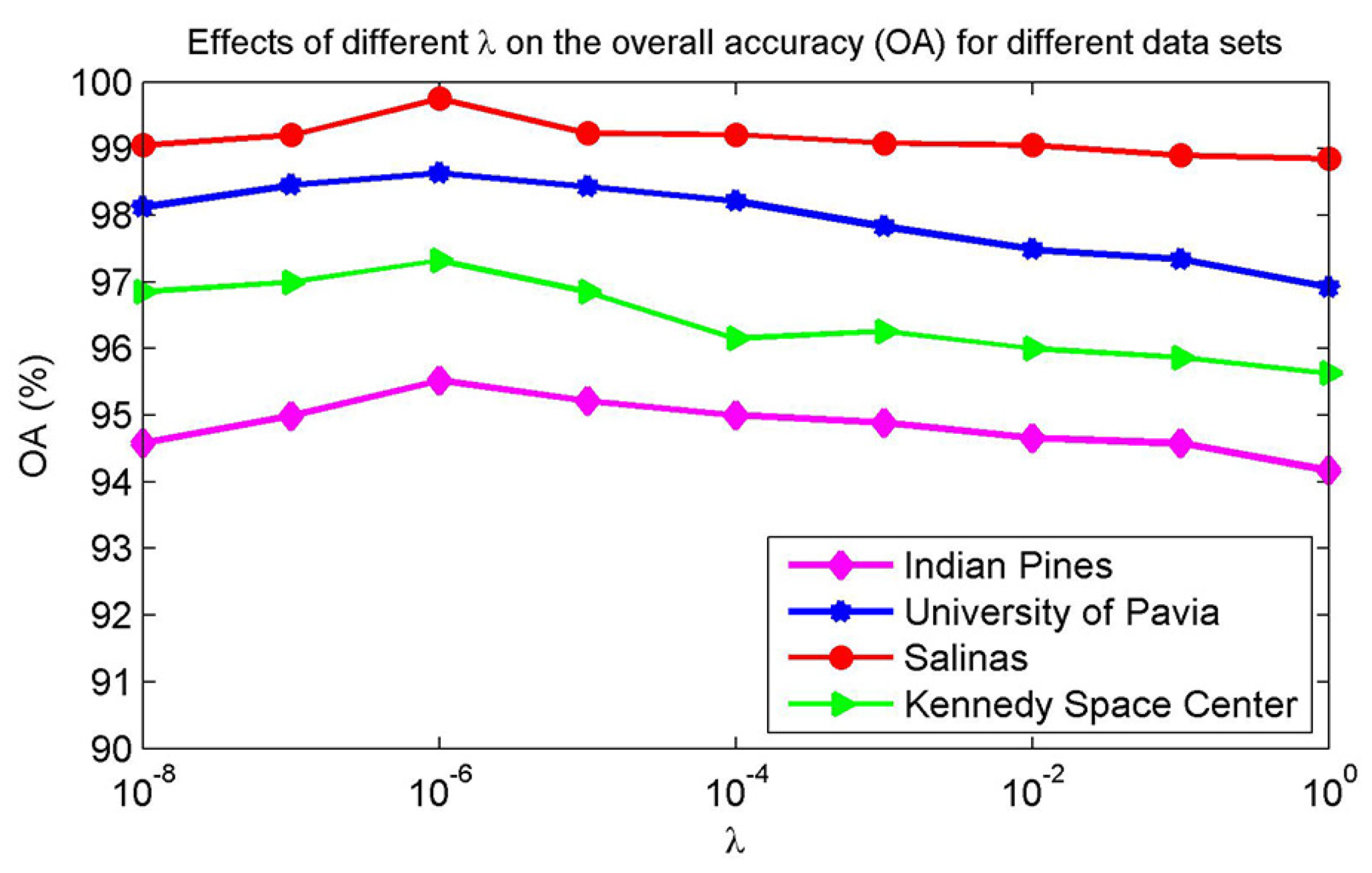 Remotesensing 12 00664 g006