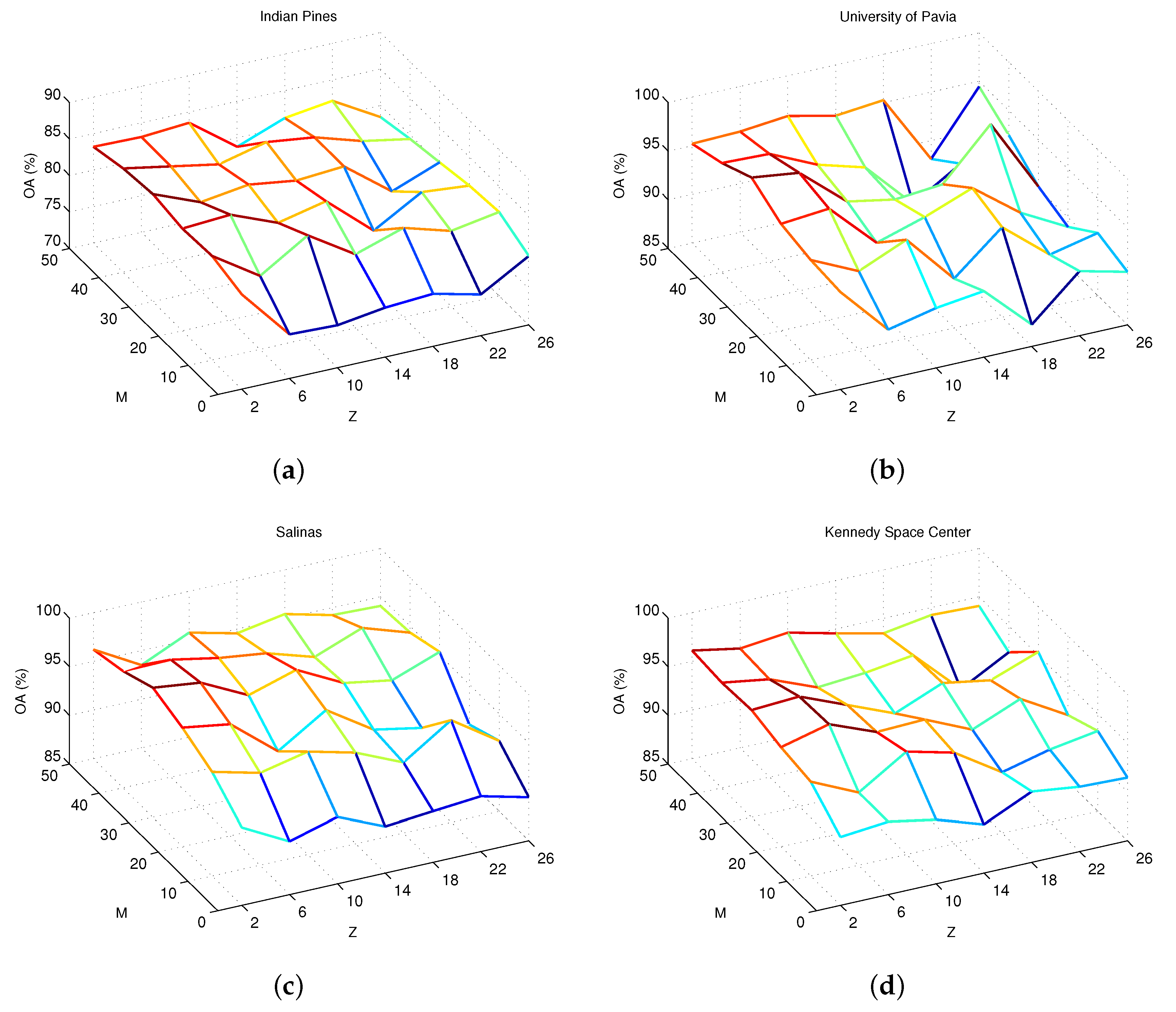 Remotesensing 12 00664 g008