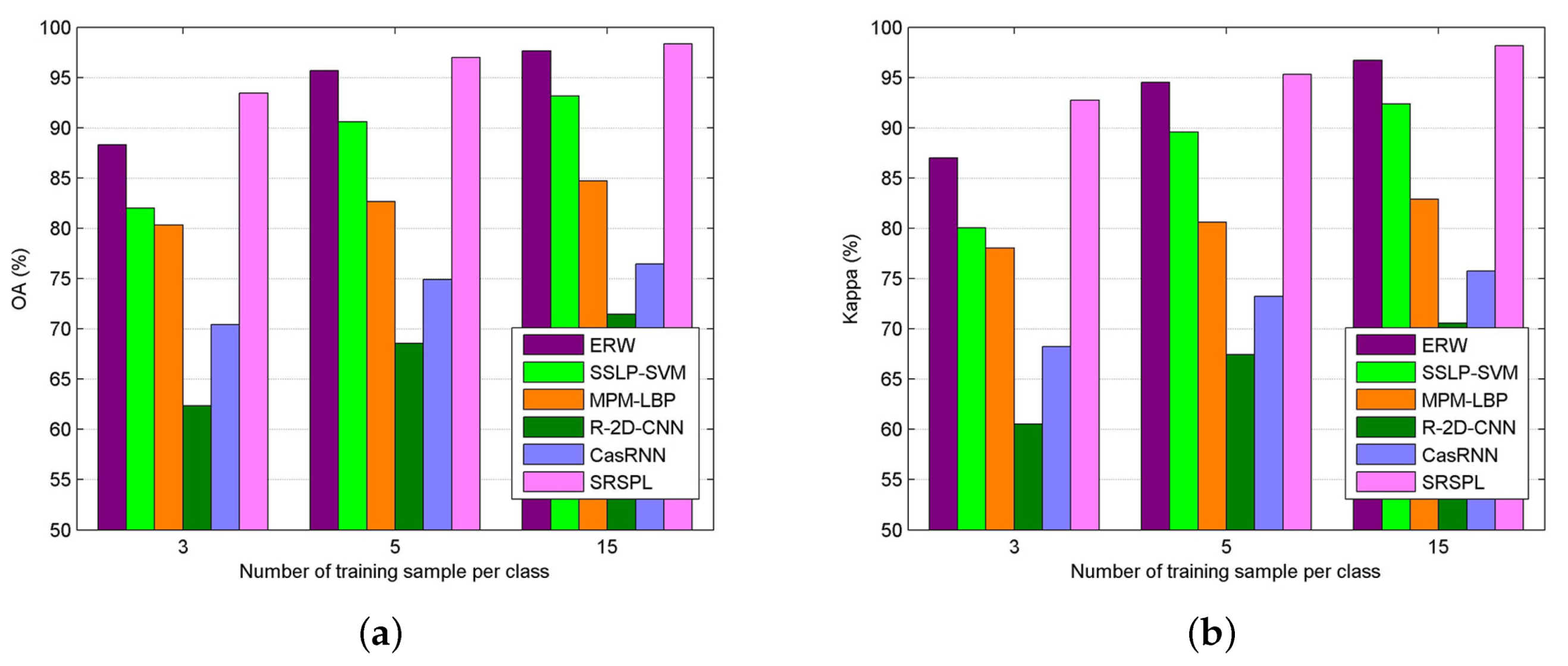 Remotesensing 12 00664 g013