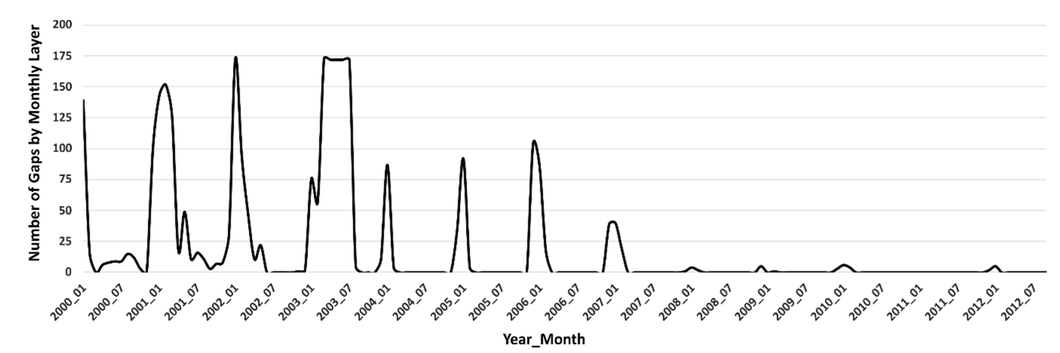 Remotesensing 12 00665 g003 Remotesensing 12 00665 g003