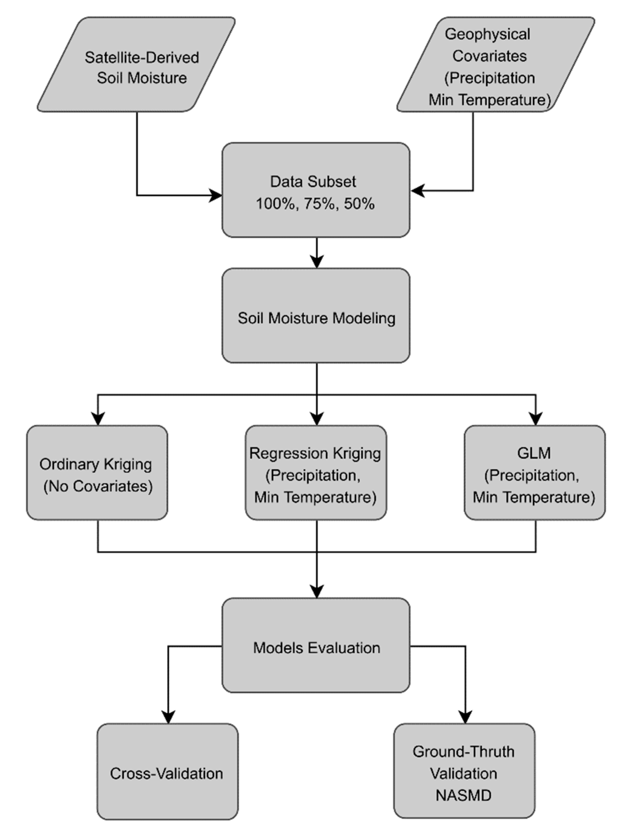 Remotesensing 12 00665 g004 Remotesensing 12 00665 g004