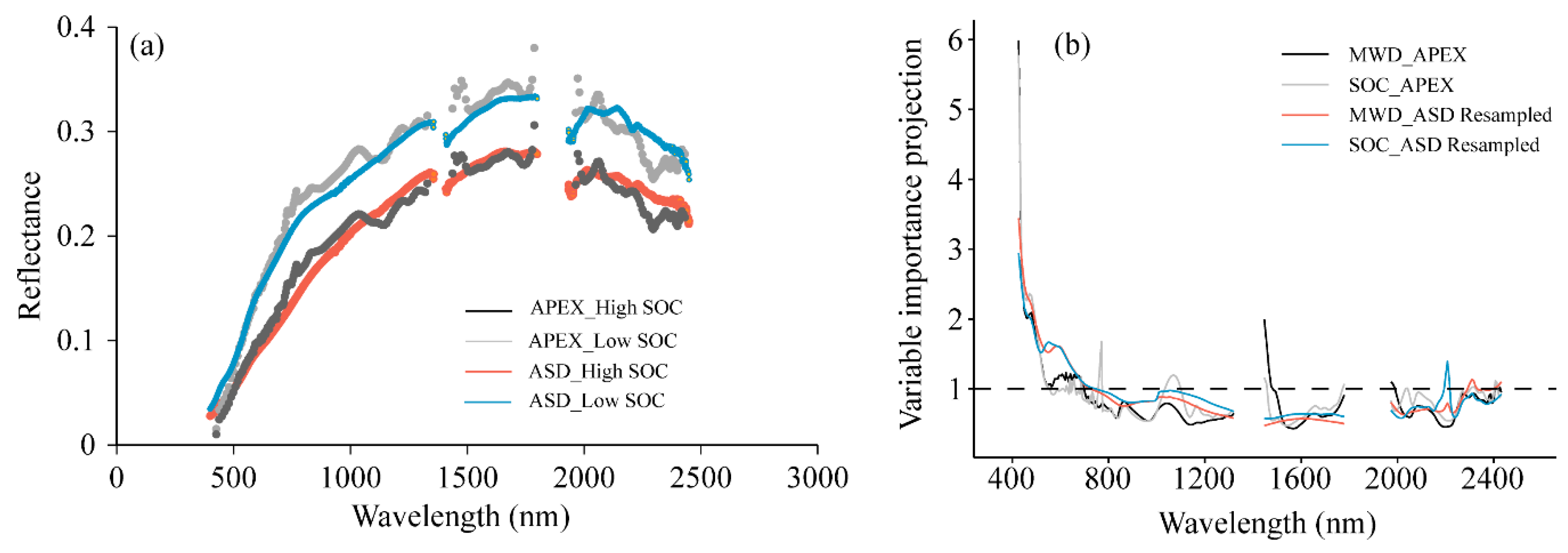 Remotesensing 12 00666 g004 Remotesensing 12 00666 g004