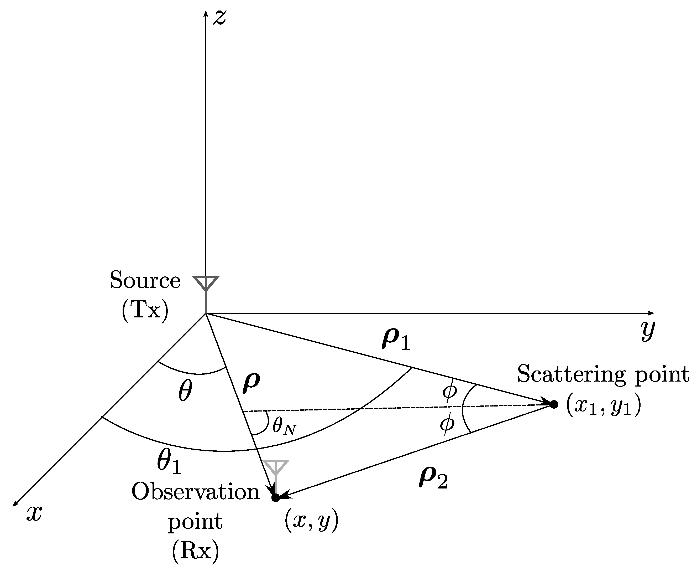Remotesensing 12 00667 g001
