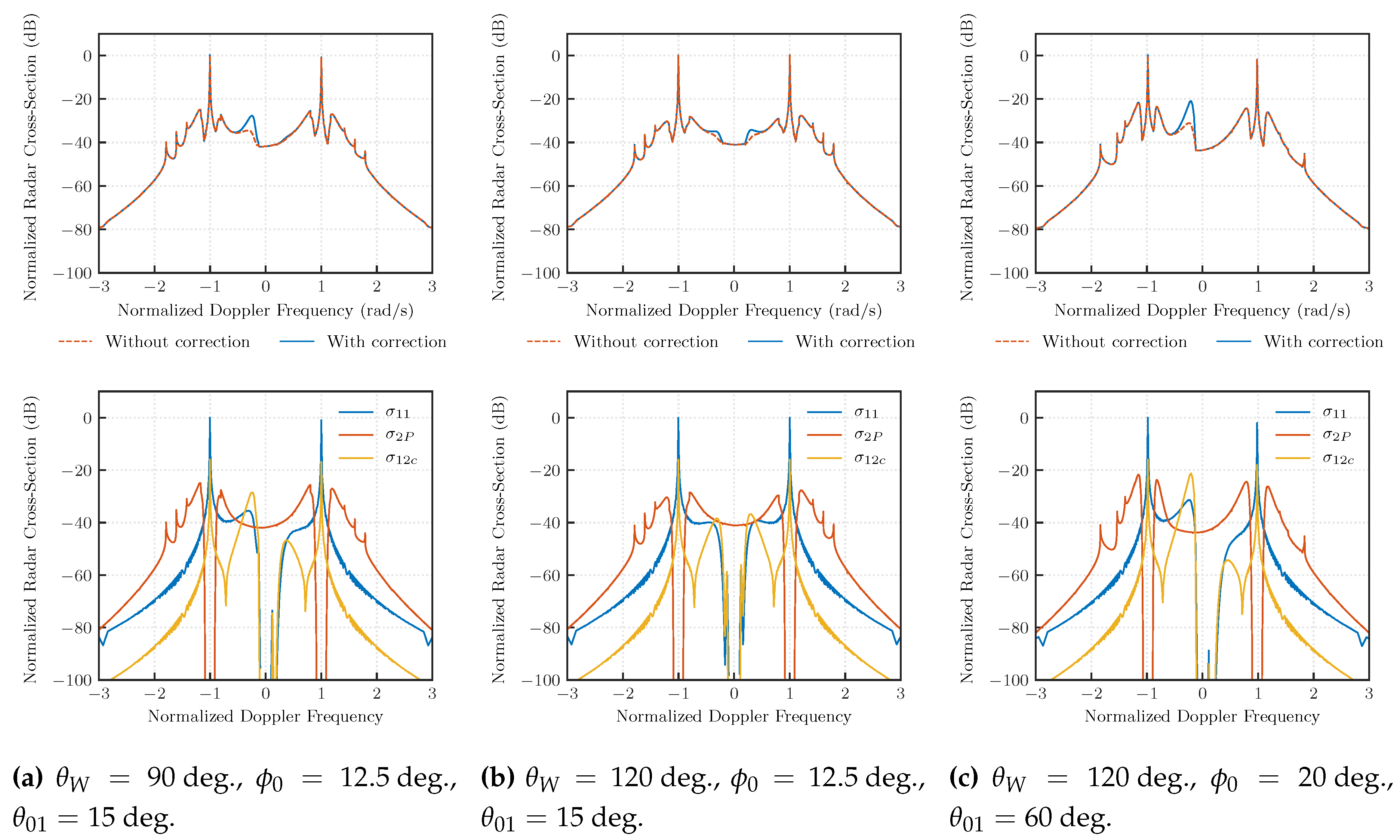 Remotesensing 12 00667 g003
