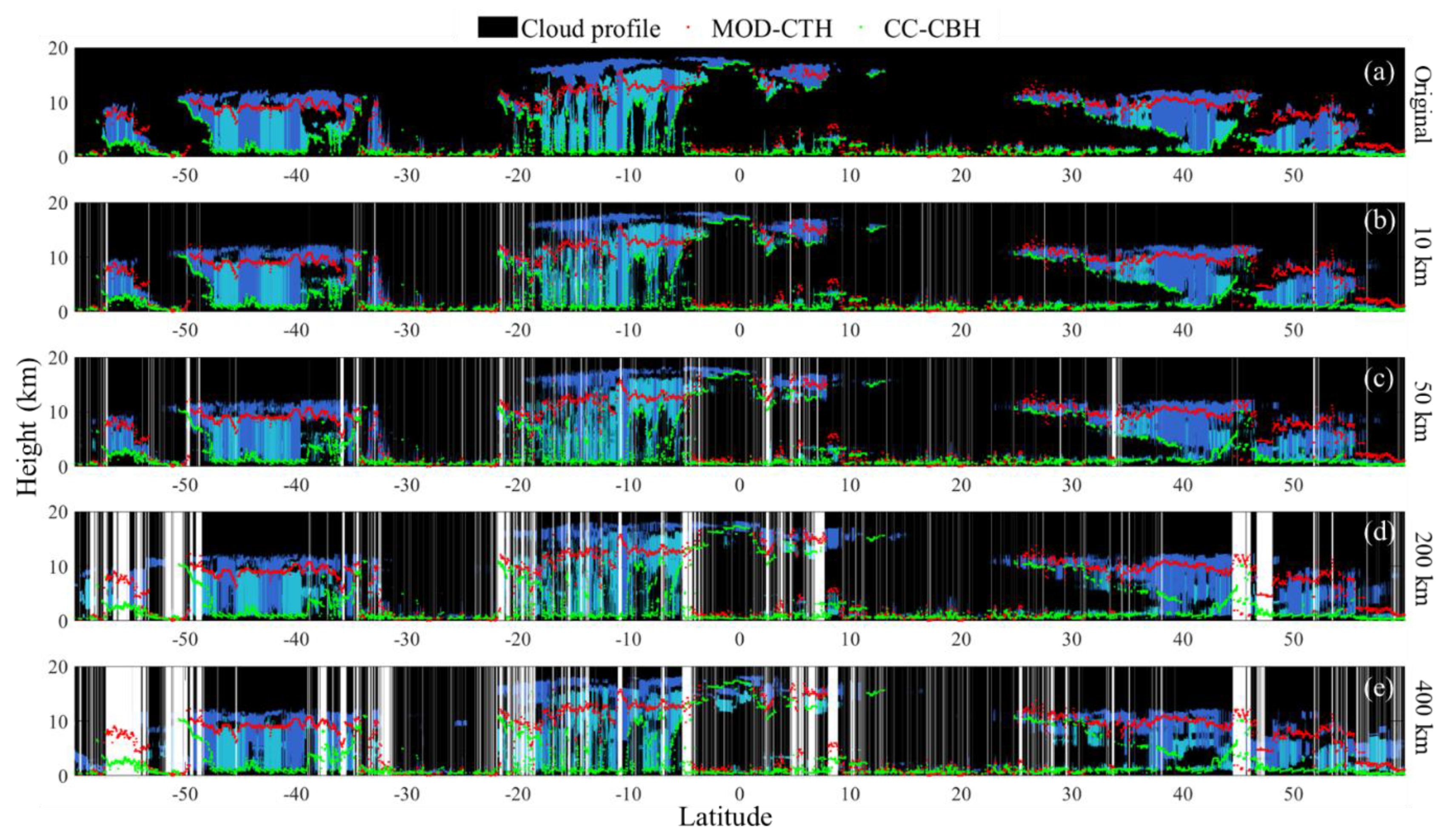 Remotesensing 12 00668 g002