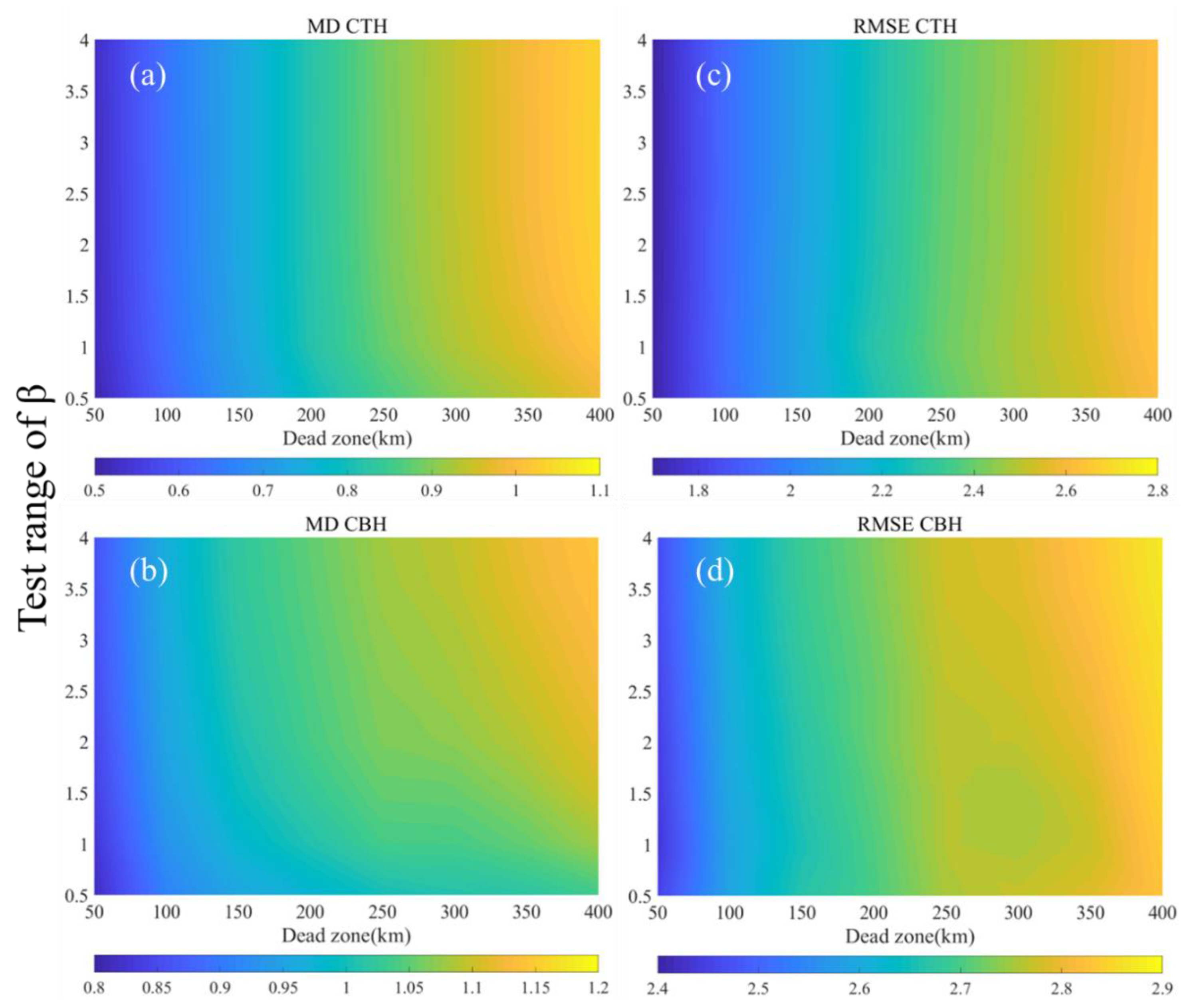 Remotesensing 12 00668 g003