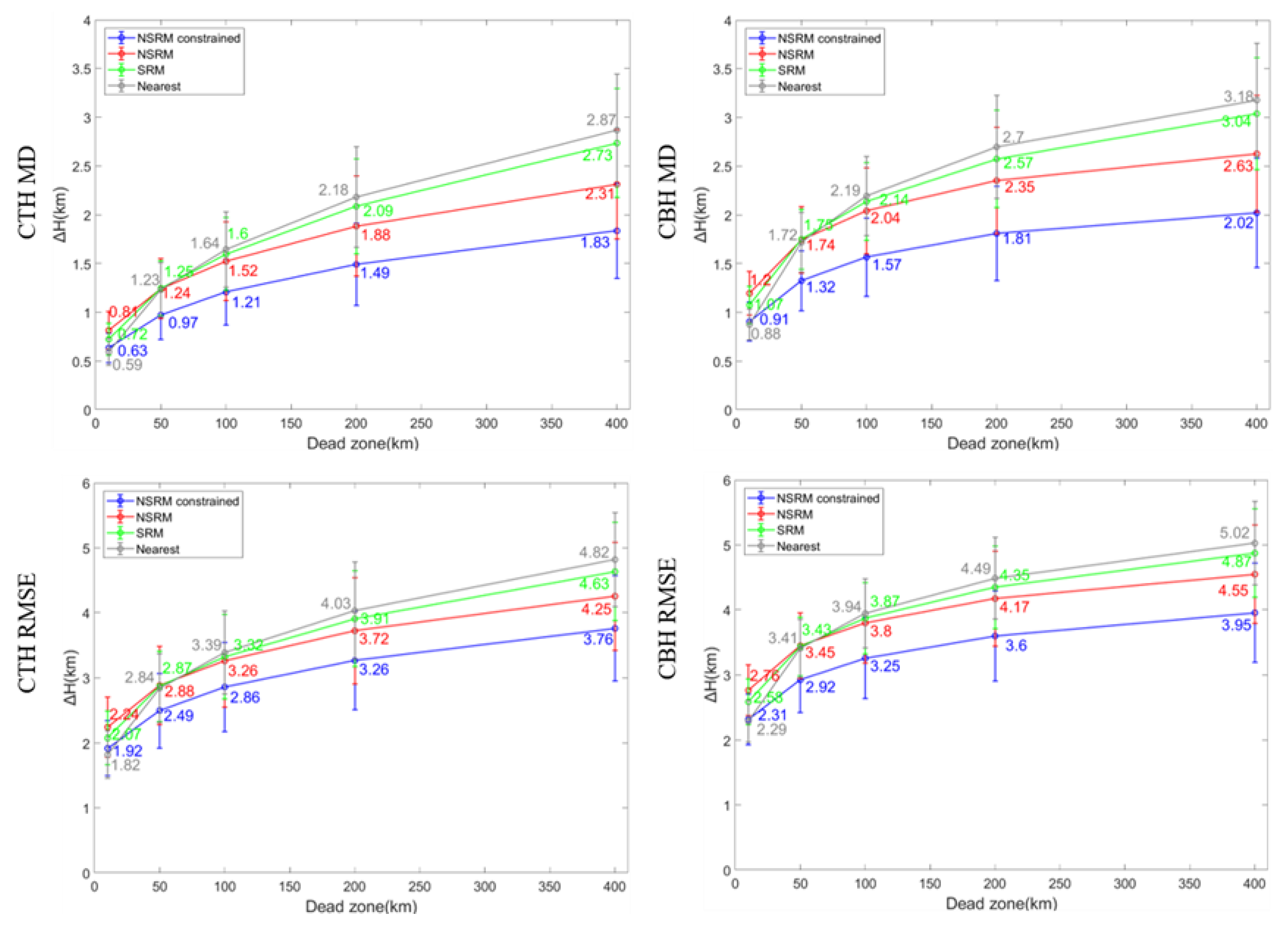 Remotesensing 12 00668 g005