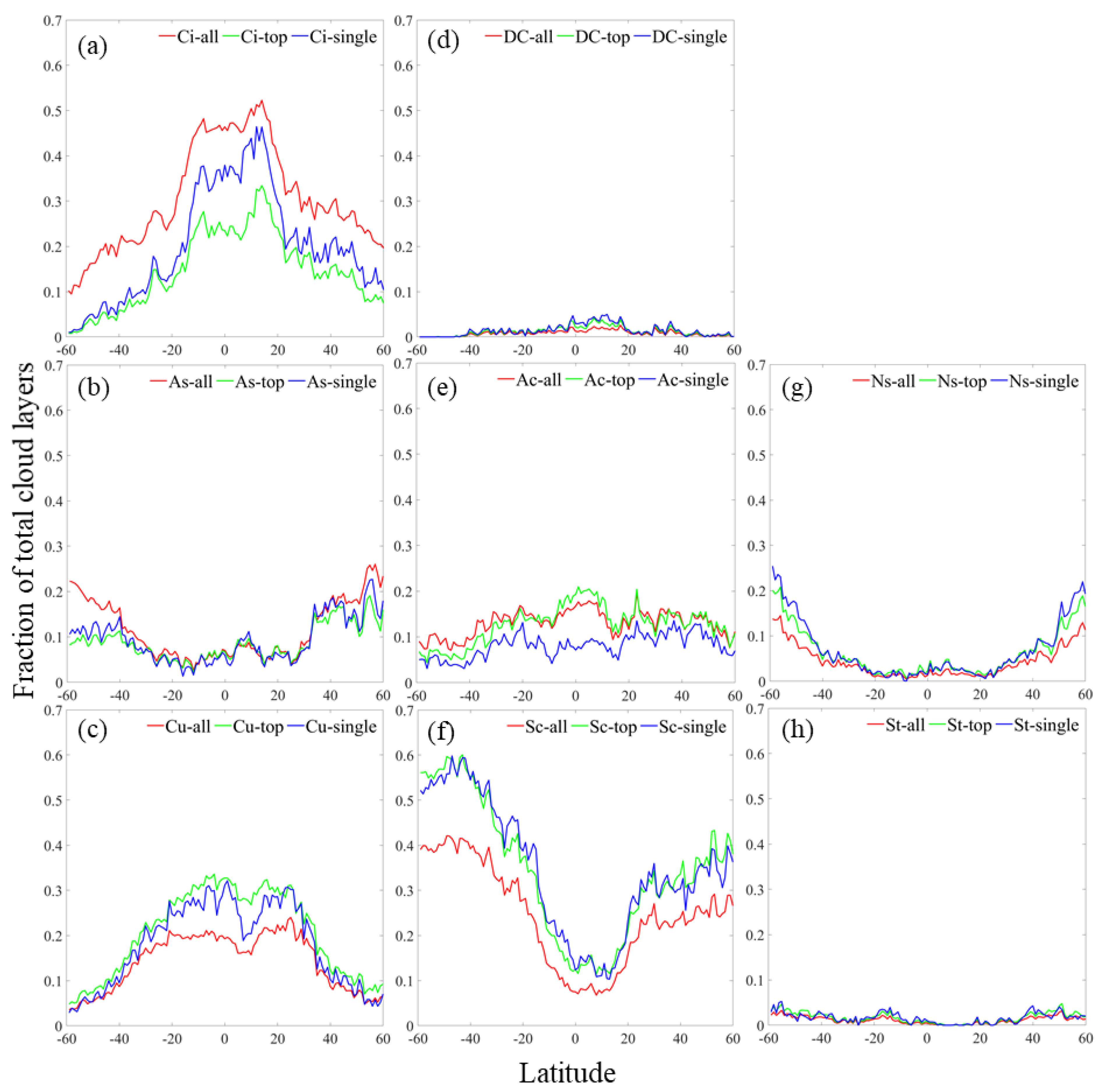 Remotesensing 12 00668 g009