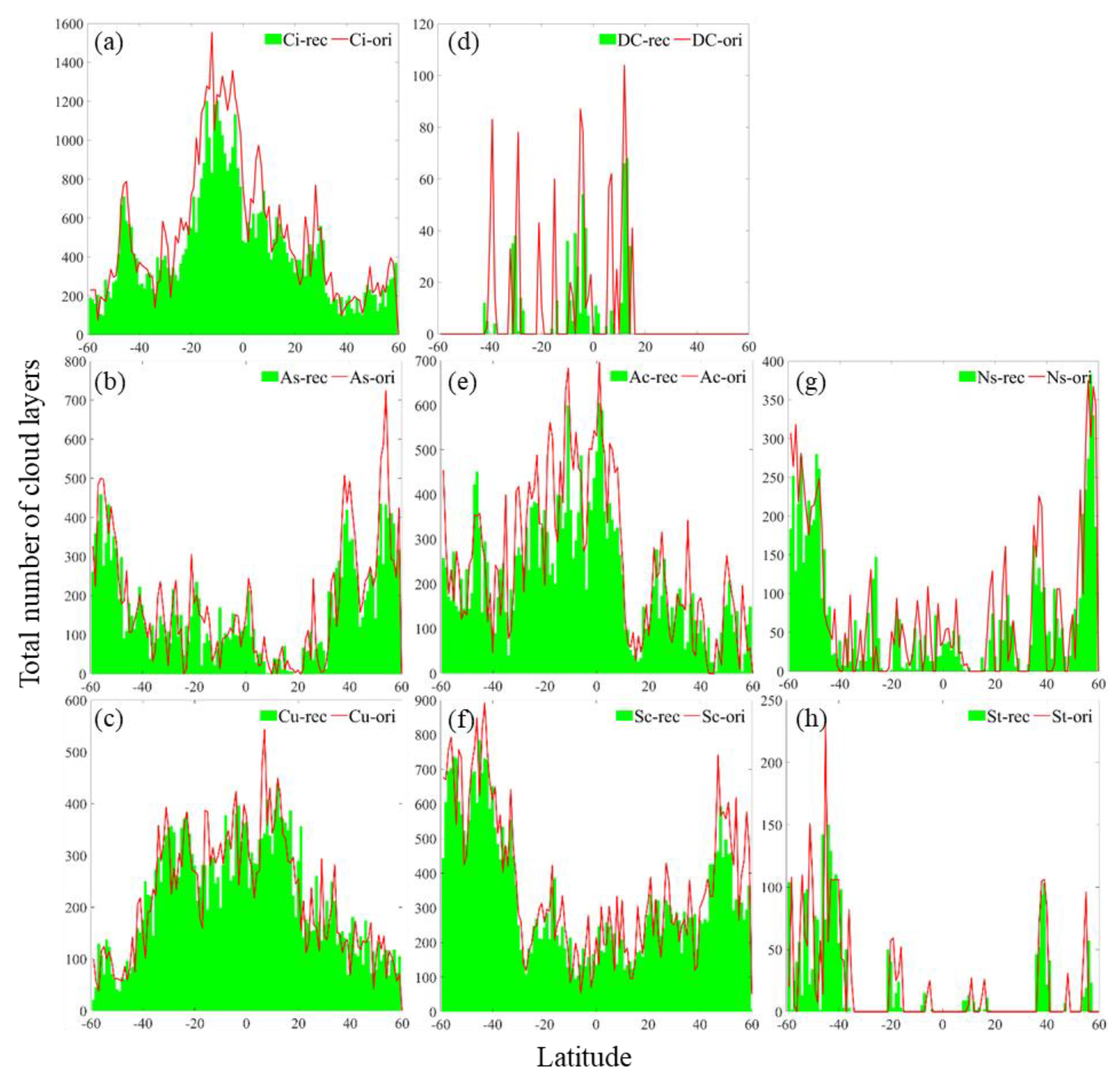 Remotesensing 12 00668 g010