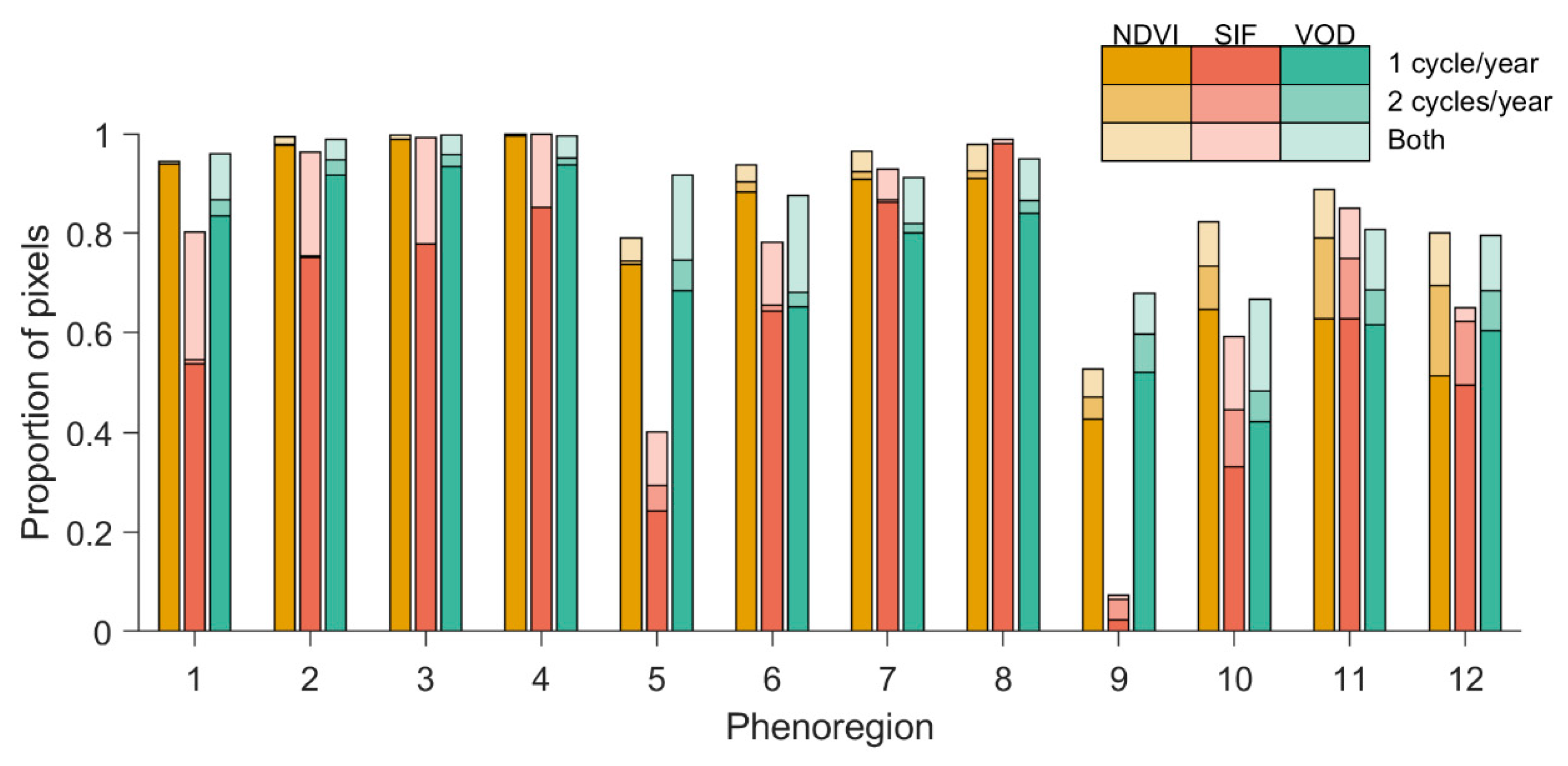 Remotesensing 12 00671 g006 Remotesensing 12 00671 g006