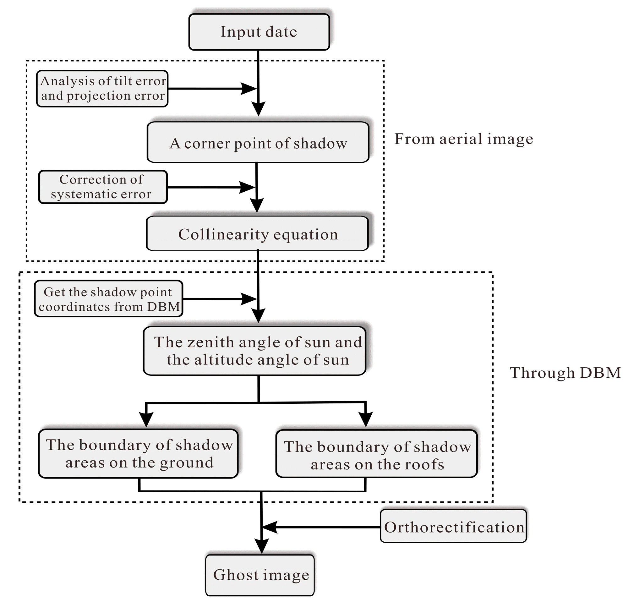 Remotesensing 12 00679 g004 Remotesensing 12 00679 g004