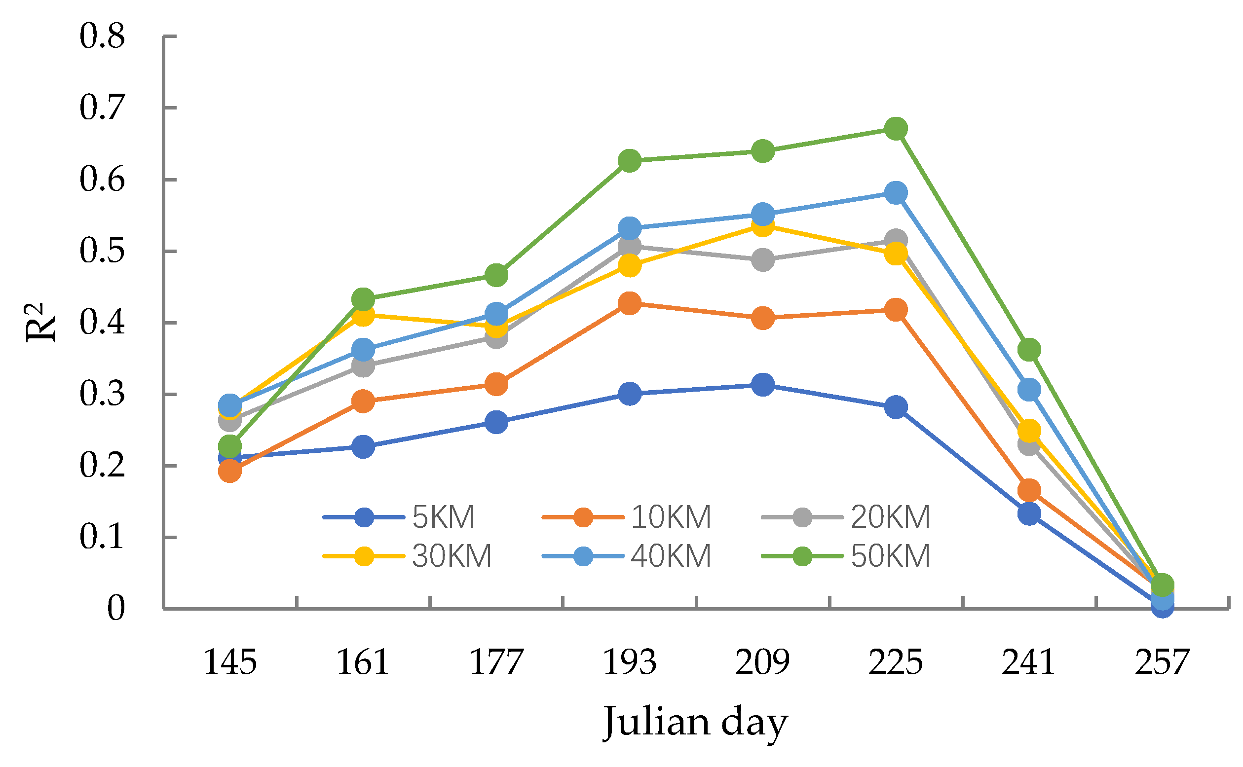 Remotesensing 12 00680 g006