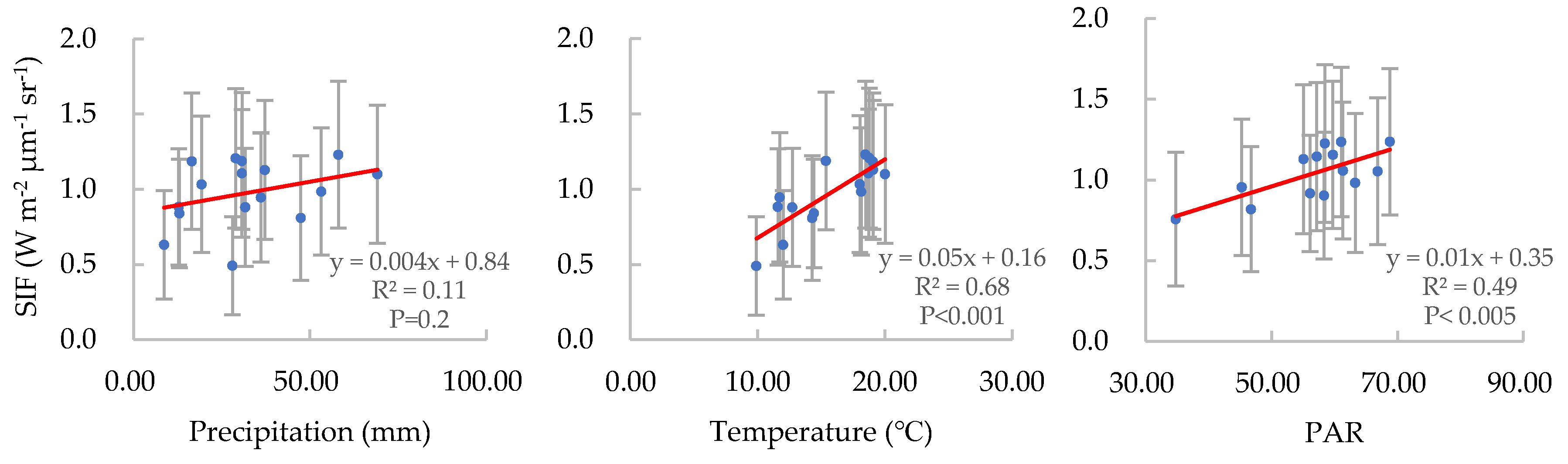 Remotesensing 12 00680 g007
