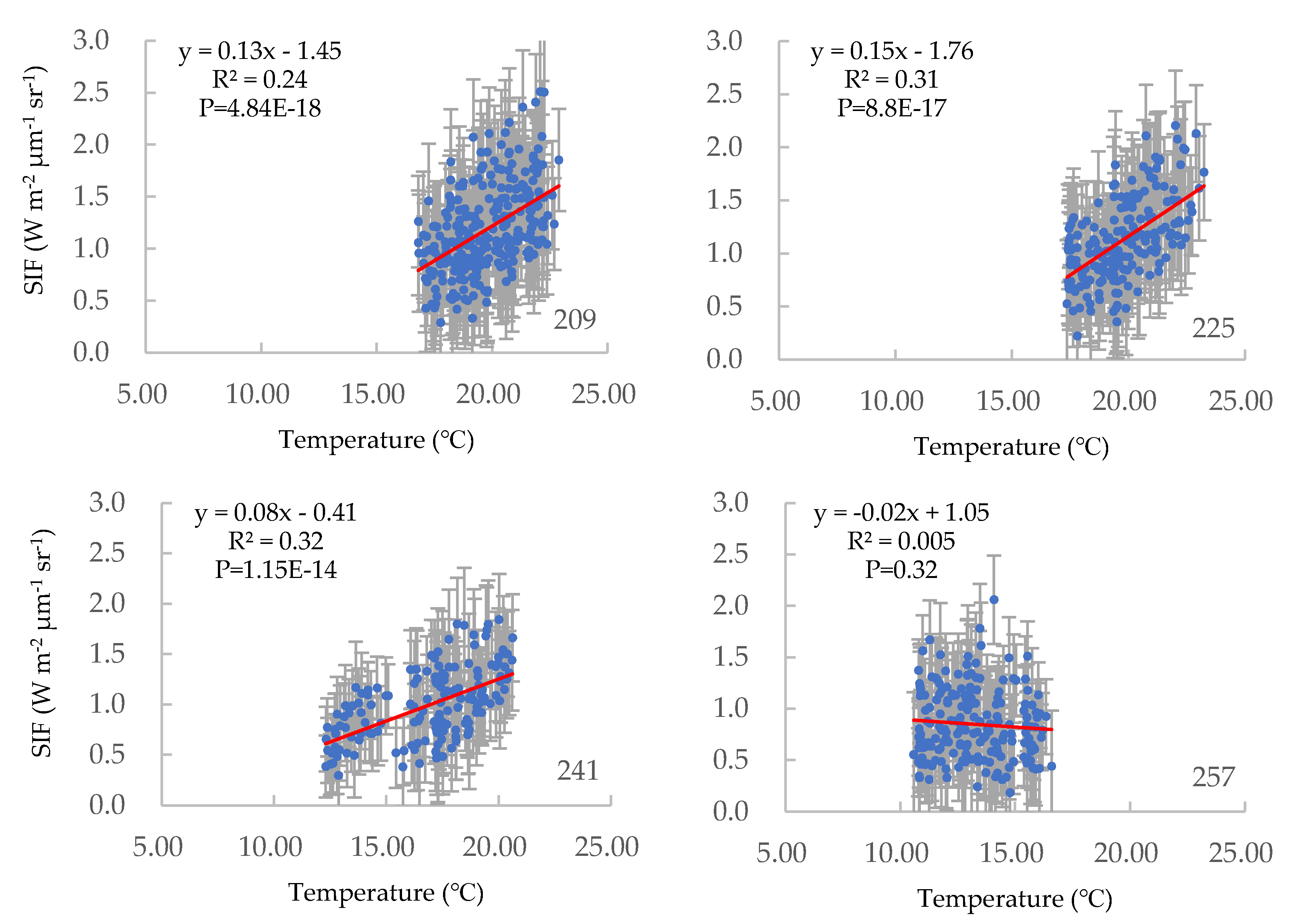 Remotesensing 12 00680 g010b