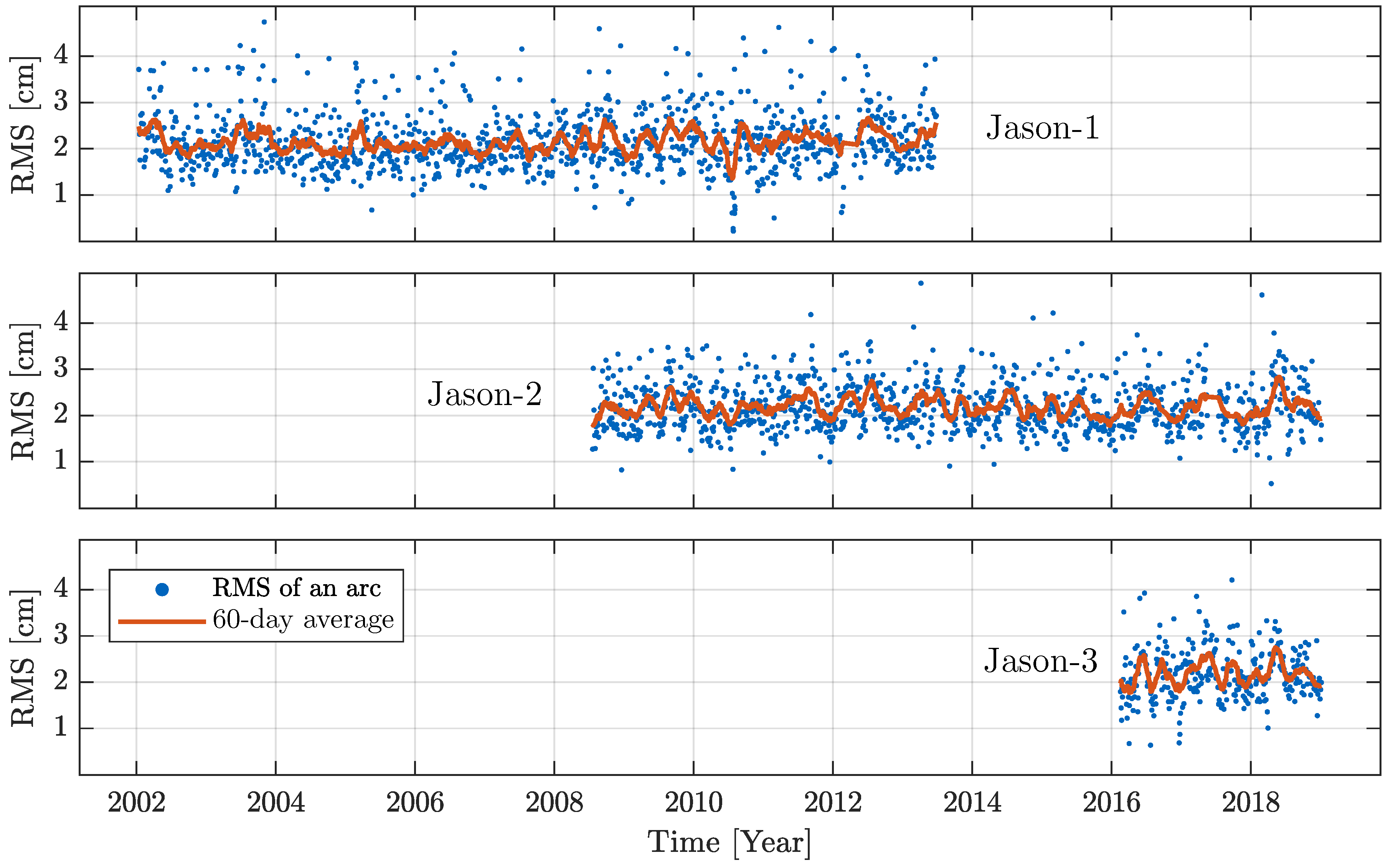 Remotesensing 12 00682 g006