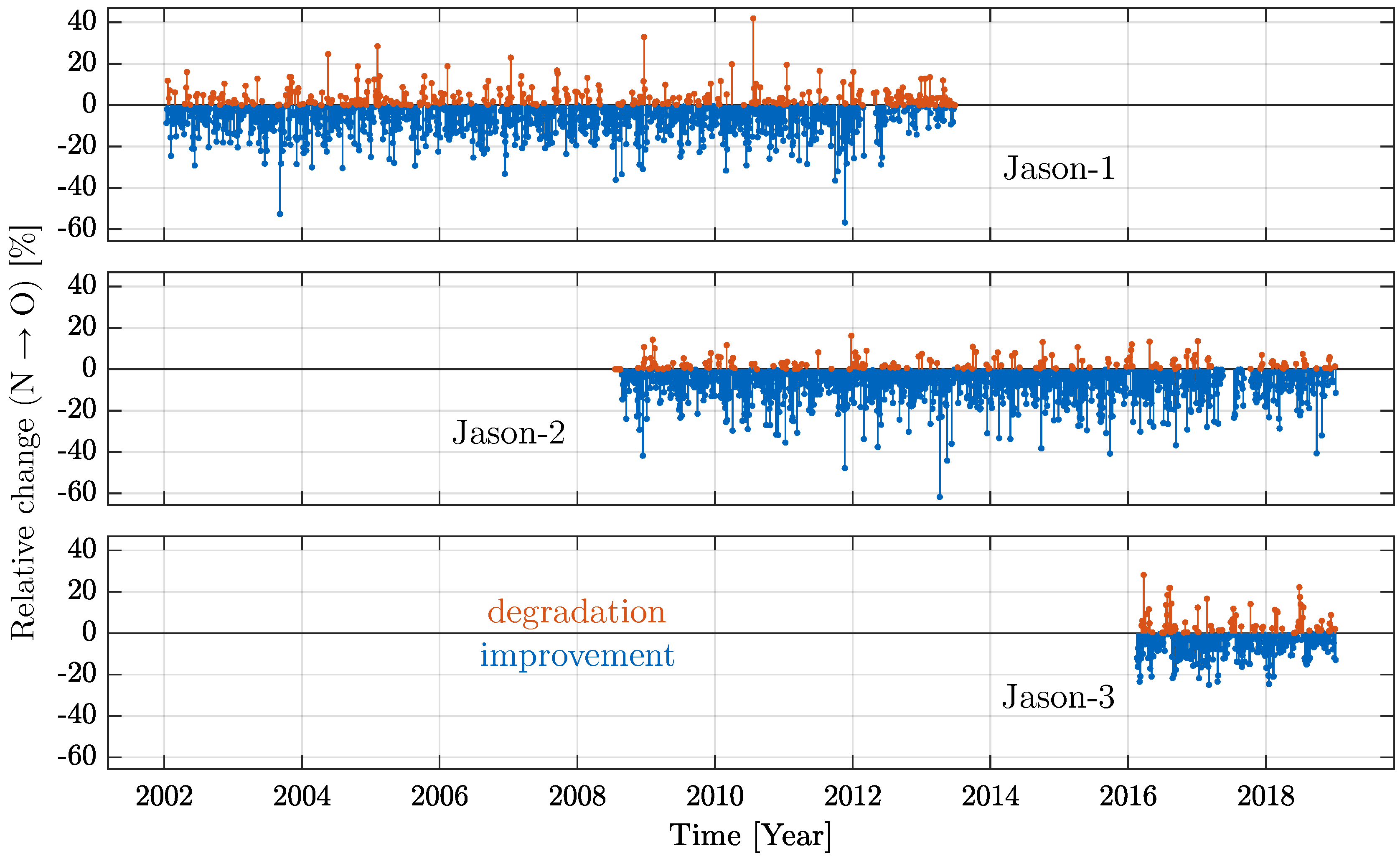 Remotesensing 12 00682 g007