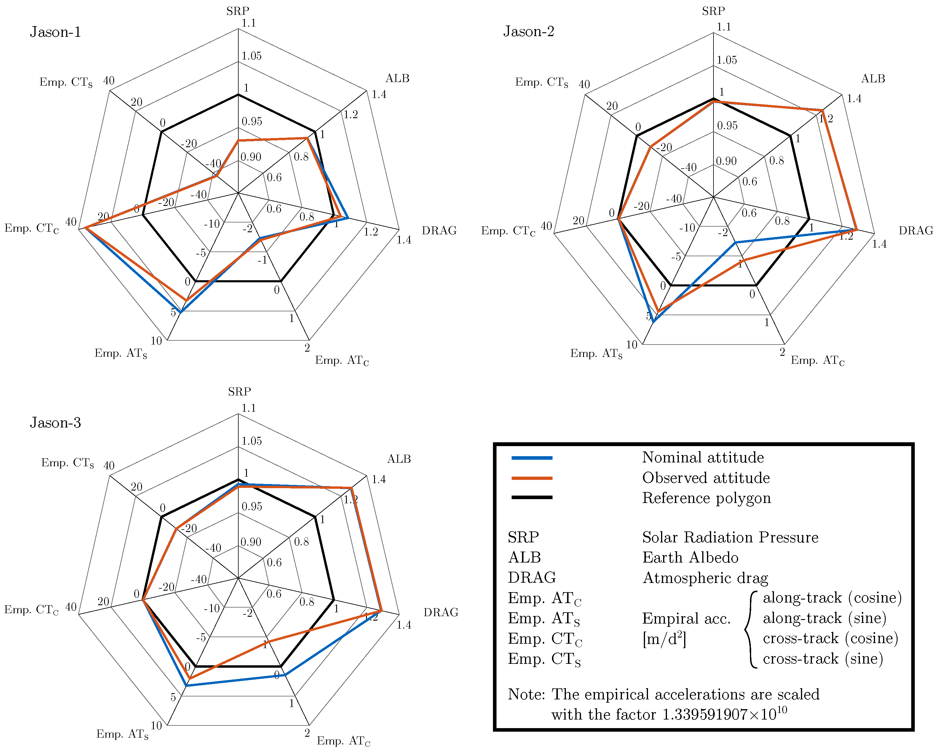 Remotesensing 12 00682 g008
