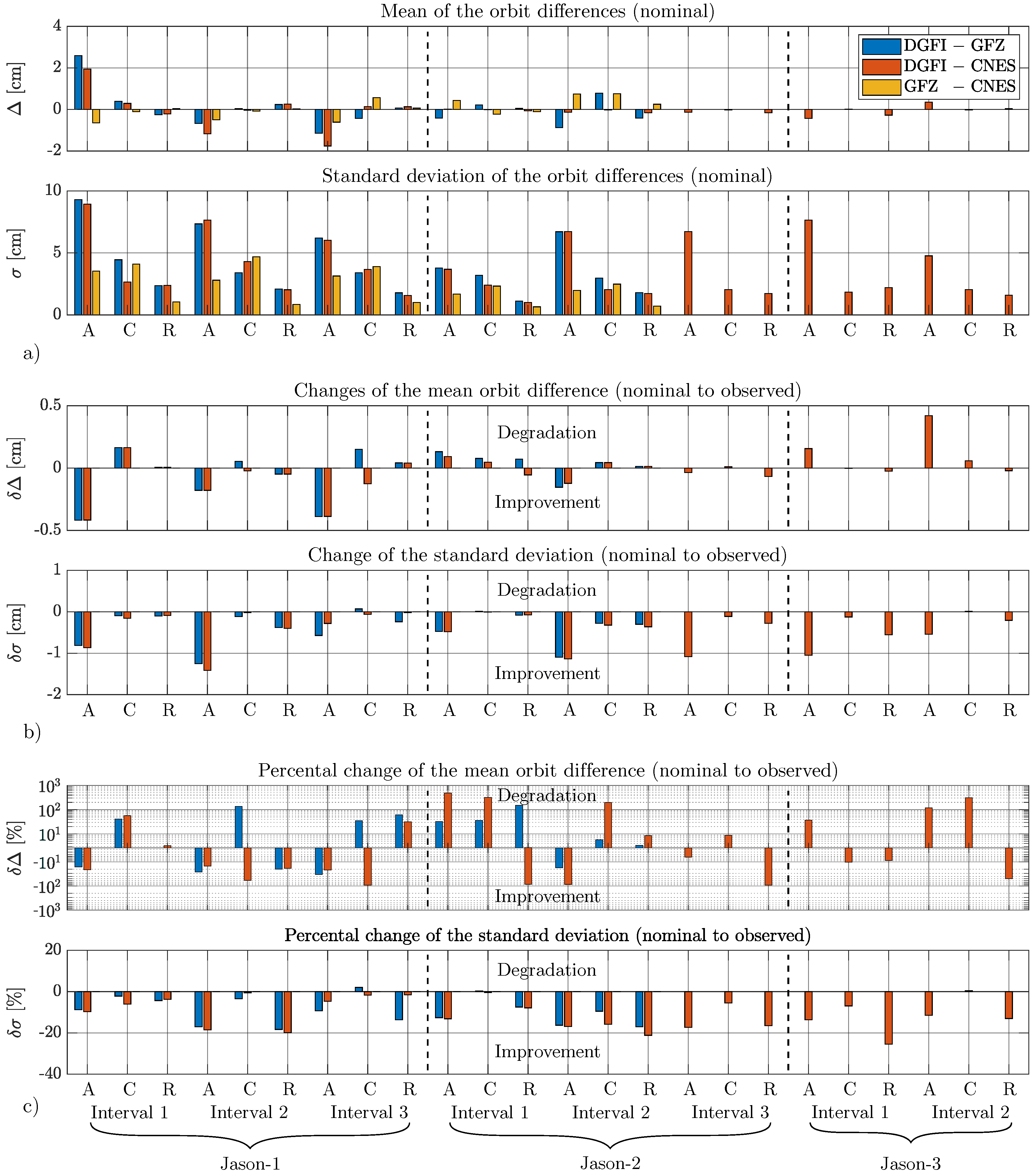 Remotesensing 12 00682 g010