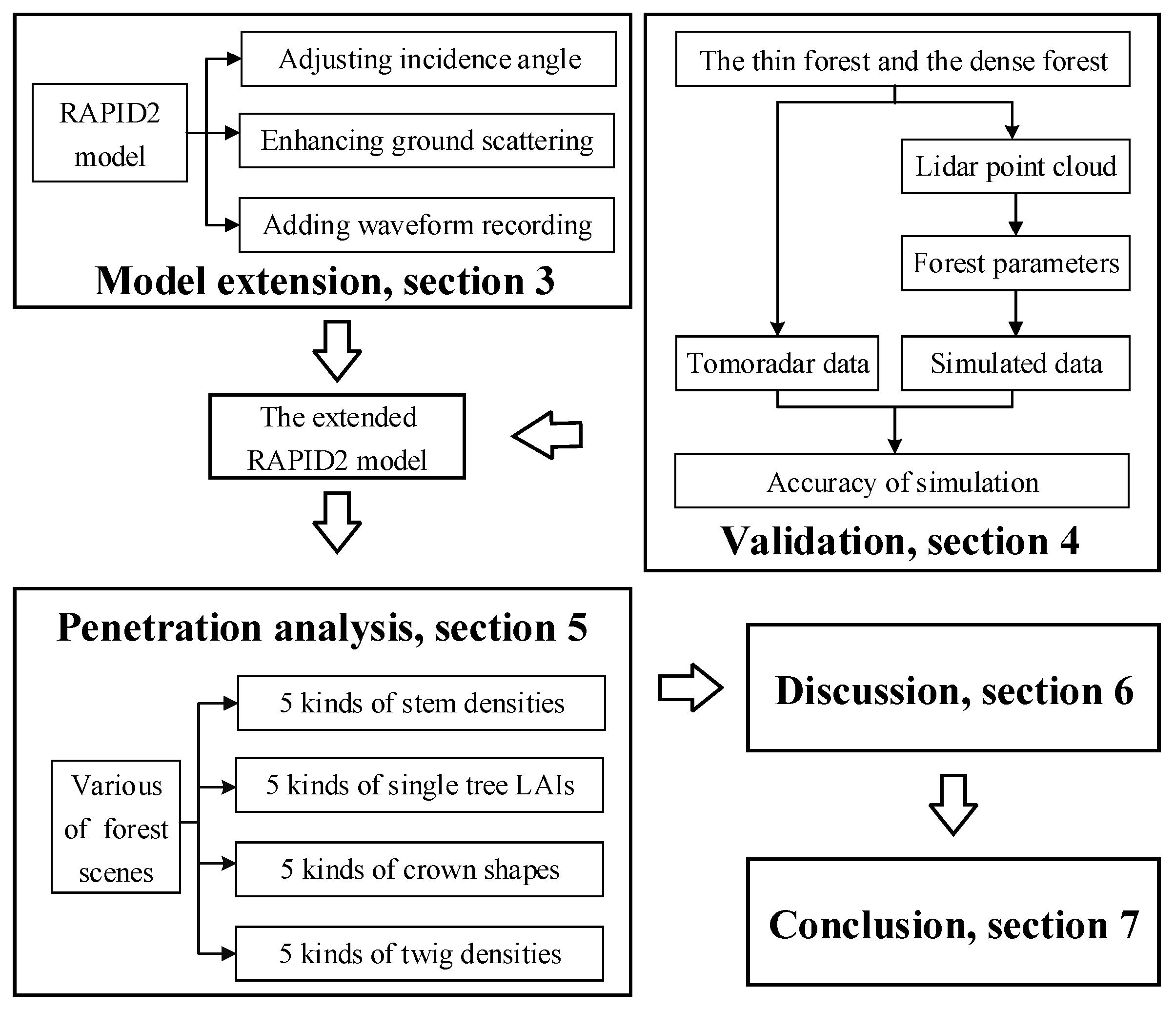 Remotesensing 12 00684 g001
