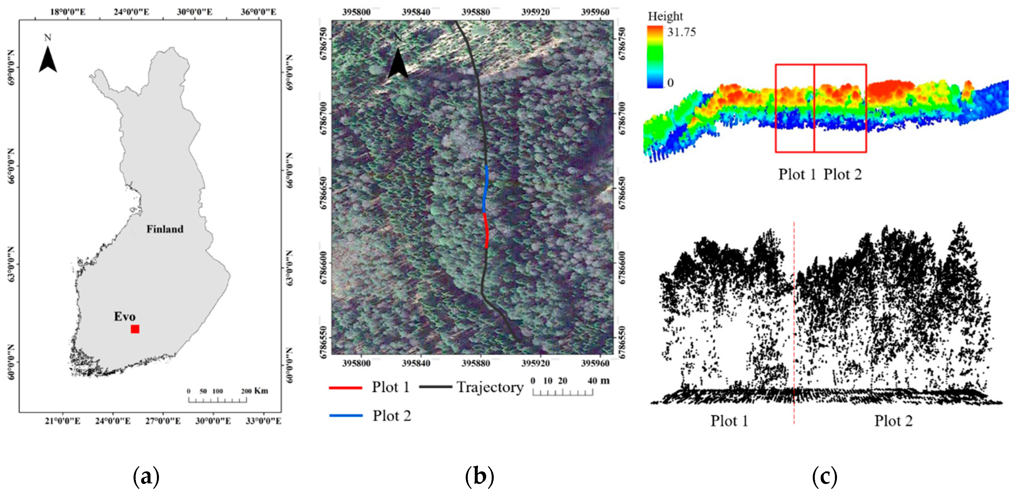 Remotesensing 12 00684 g004