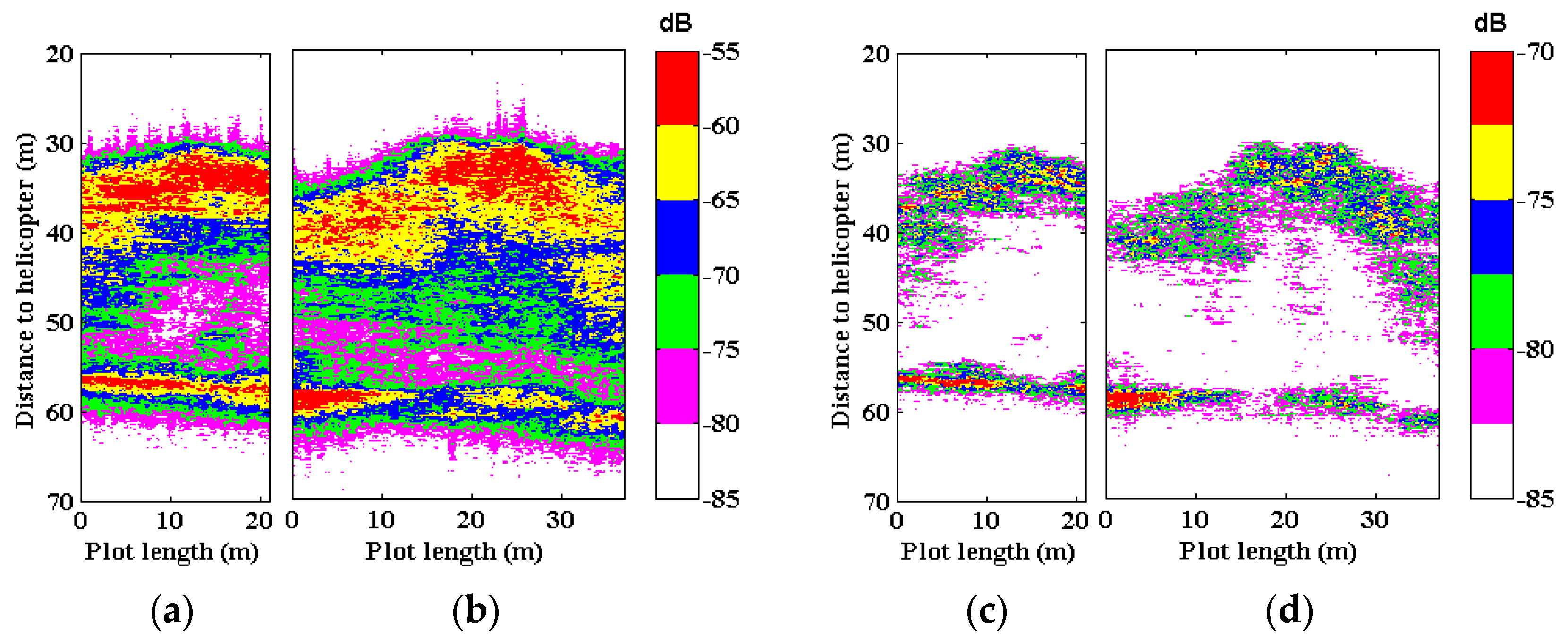 Remotesensing 12 00684 g005