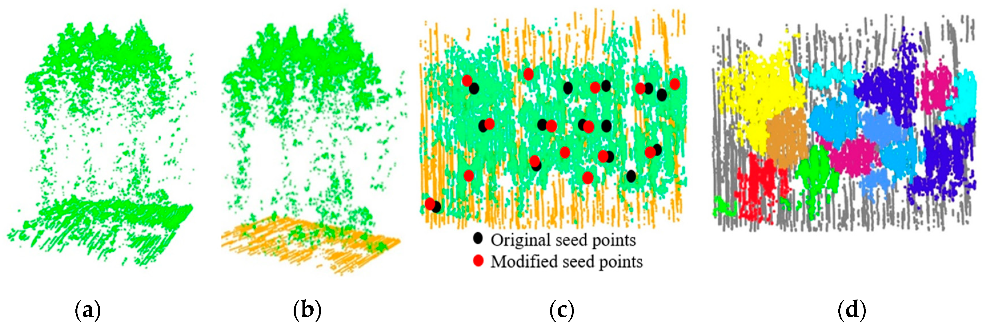 Remotesensing 12 00684 g006
