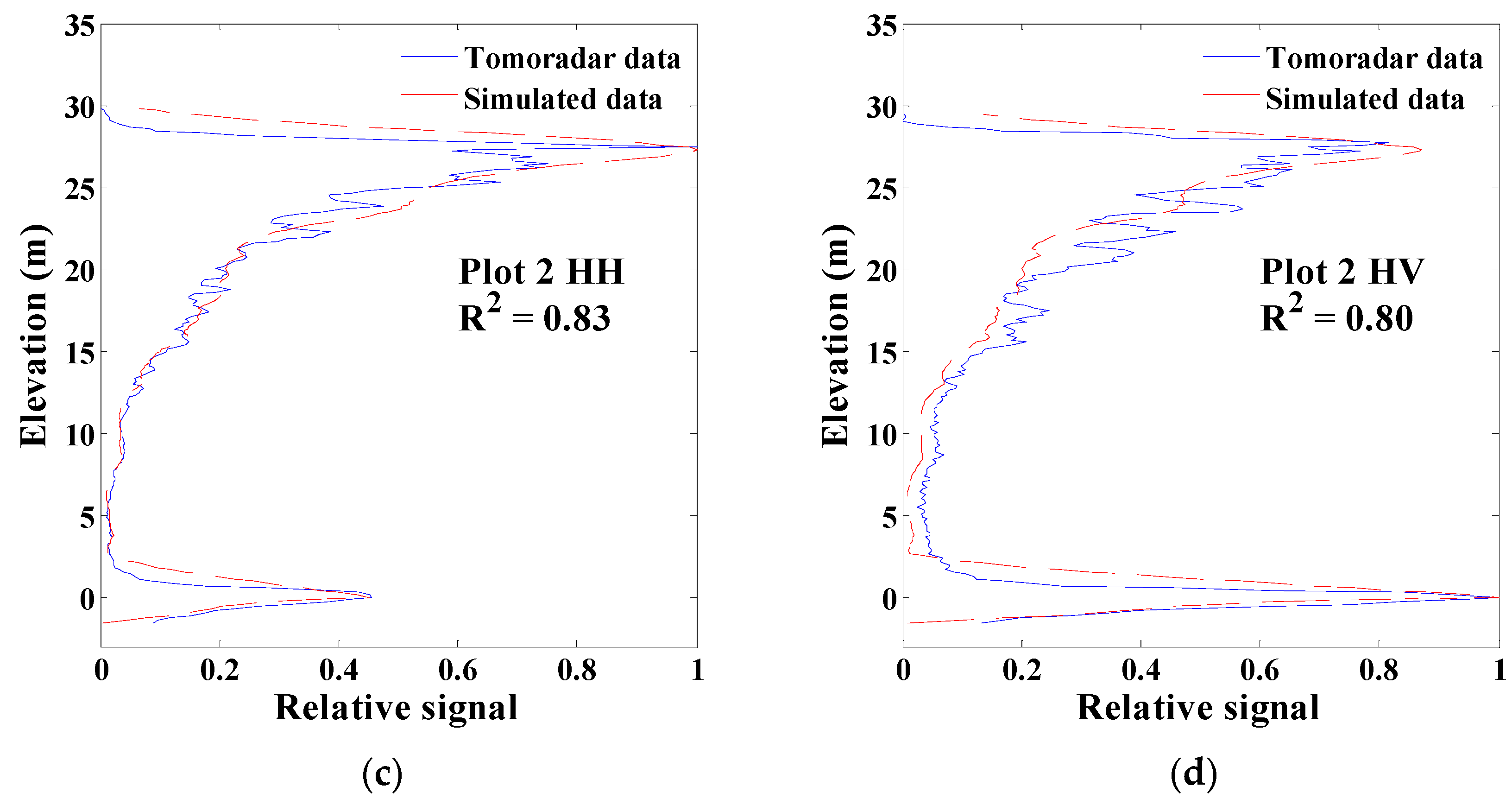 Remotesensing 12 00684 g009b