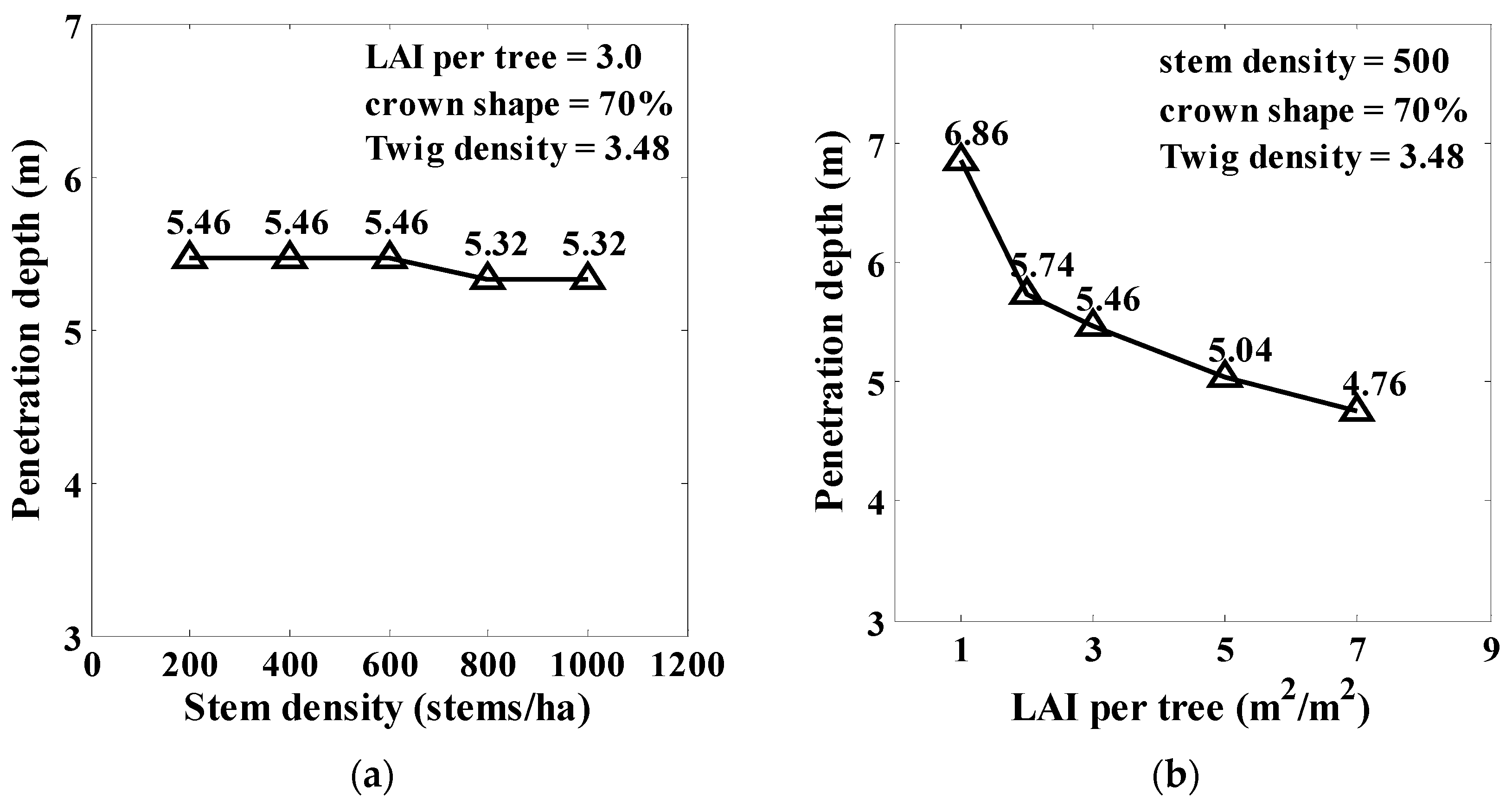 Remotesensing 12 00684 g011a
