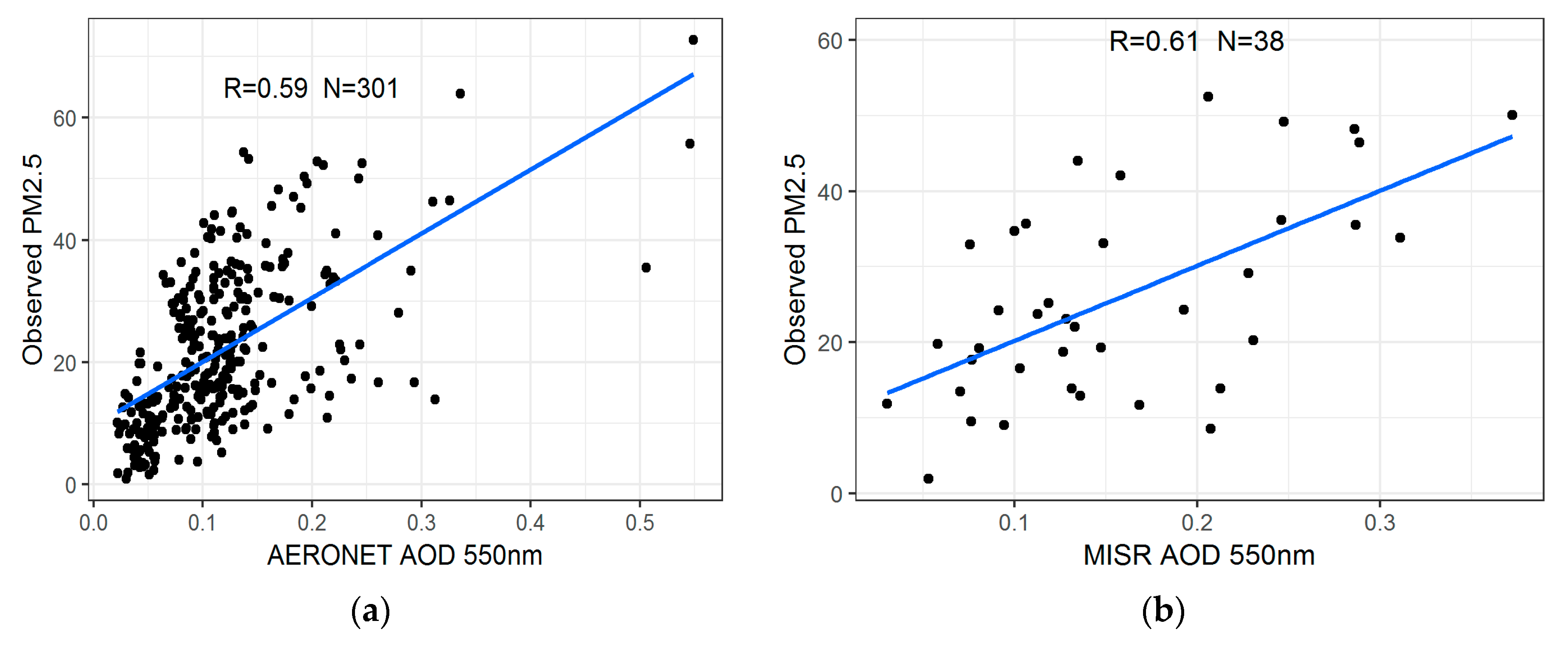 Remotesensing 12 00685 g003 Remotesensing 12 00685 g003
