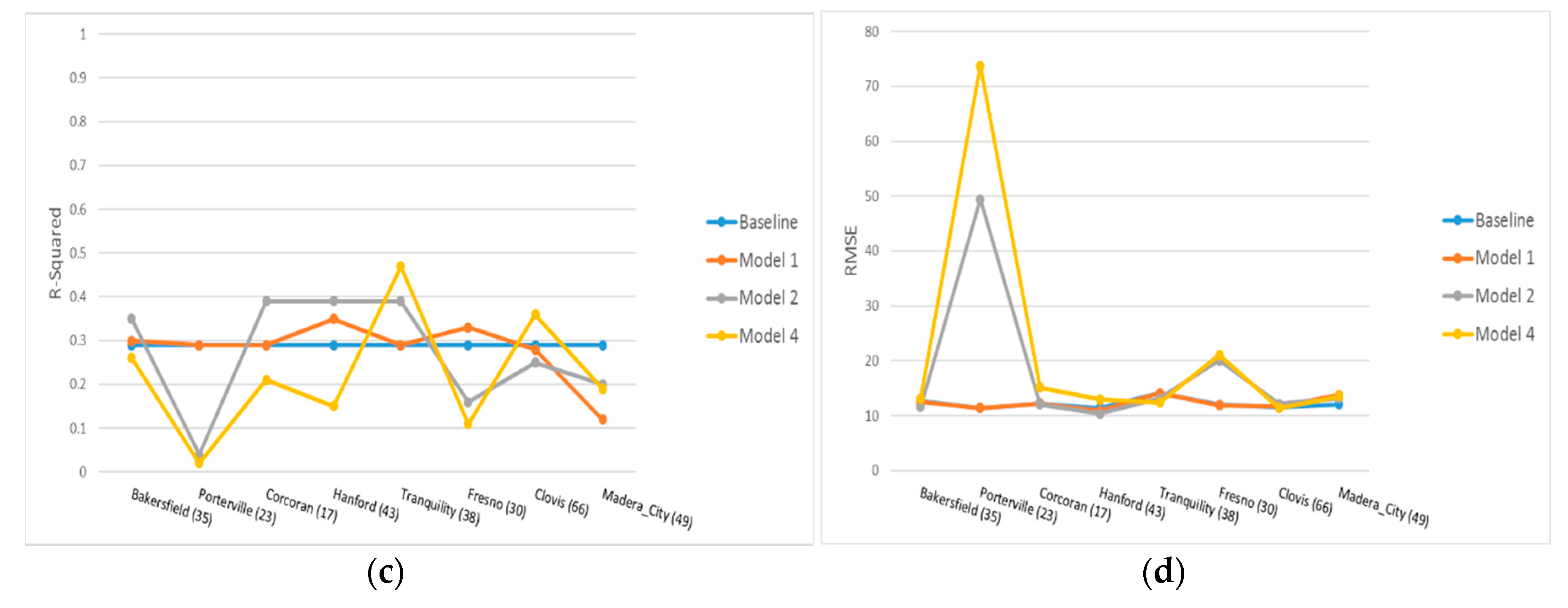 Remotesensing 12 00685 g007b Remotesensing 12 00685 g007b