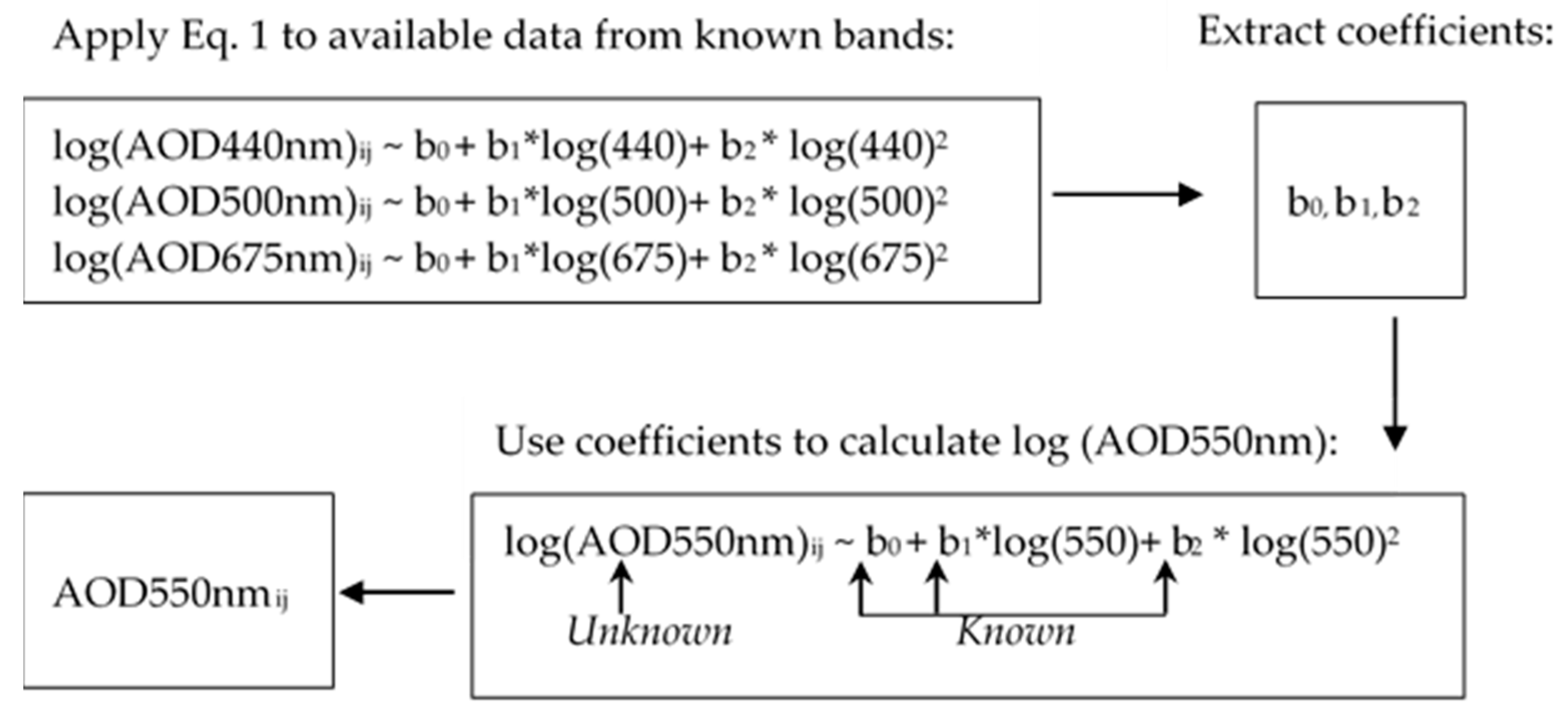 Remotesensing 12 00685 i001 Remotesensing 12 00685 i001